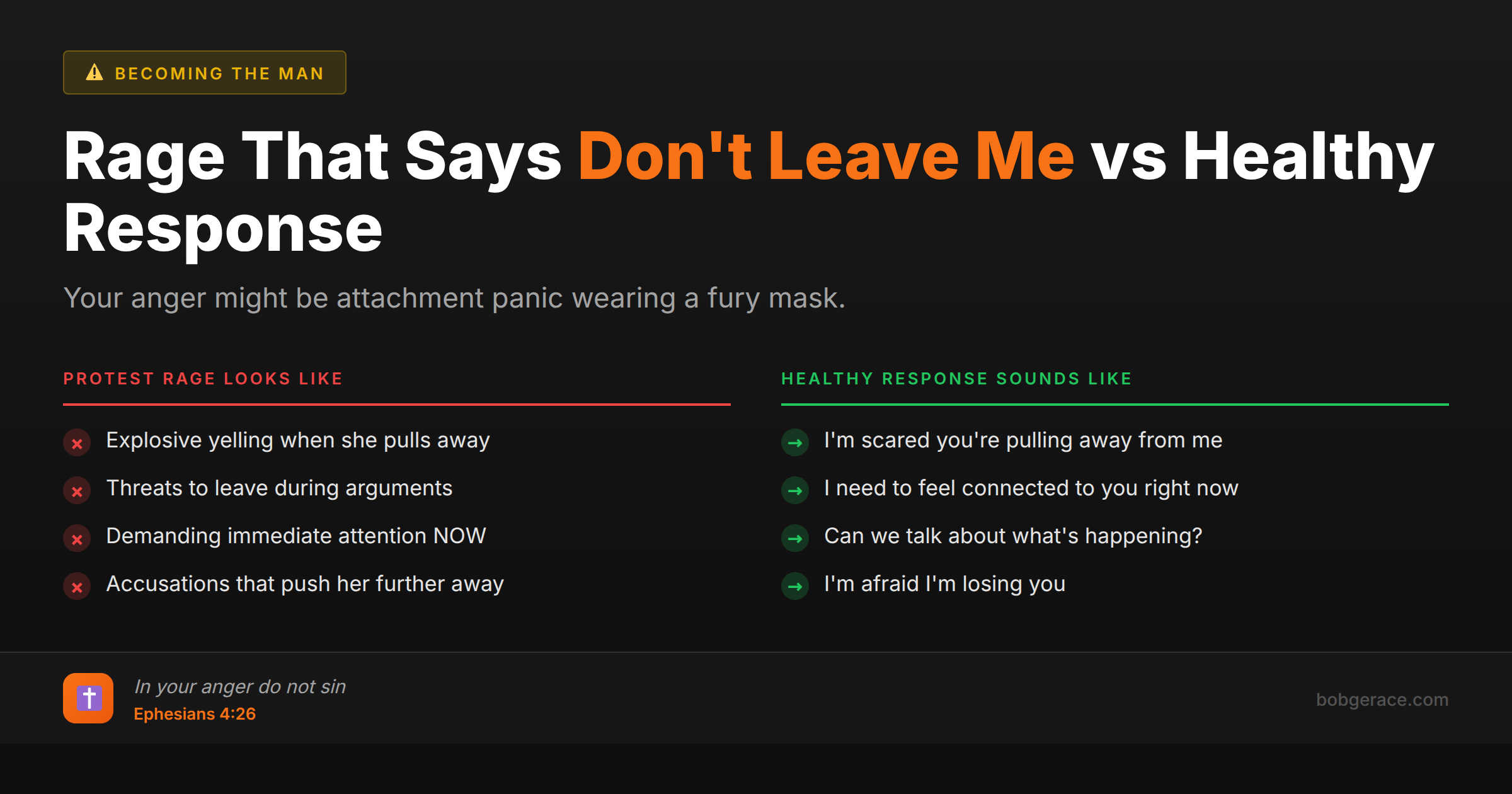 Marriage coaching infographic comparing protest behavior rage responses with healthy communication approaches for husbands