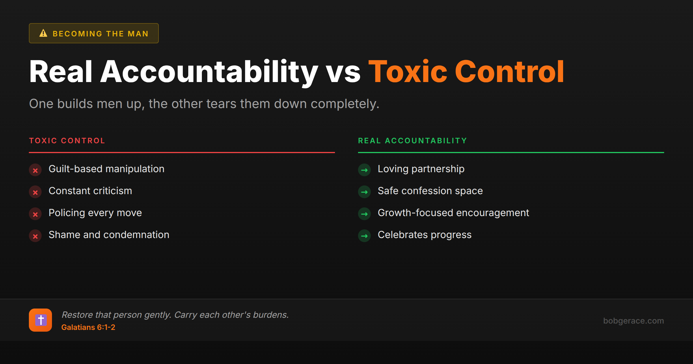 Comparison chart showing the difference between toxic control and real accountability in marriage relationships