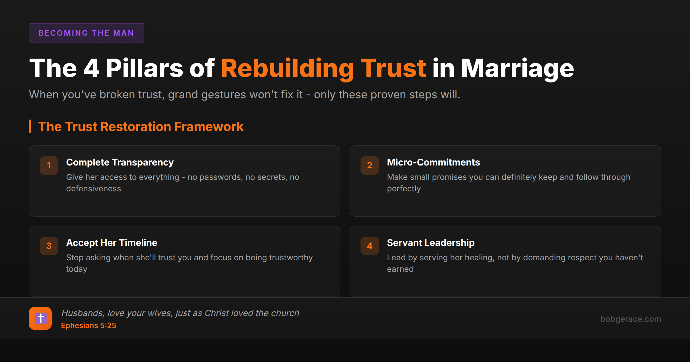 Marriage coaching infographic showing the 4 pillars of rebuilding trust: transparency, micro-commitments, accepting timeline, and servant leadership