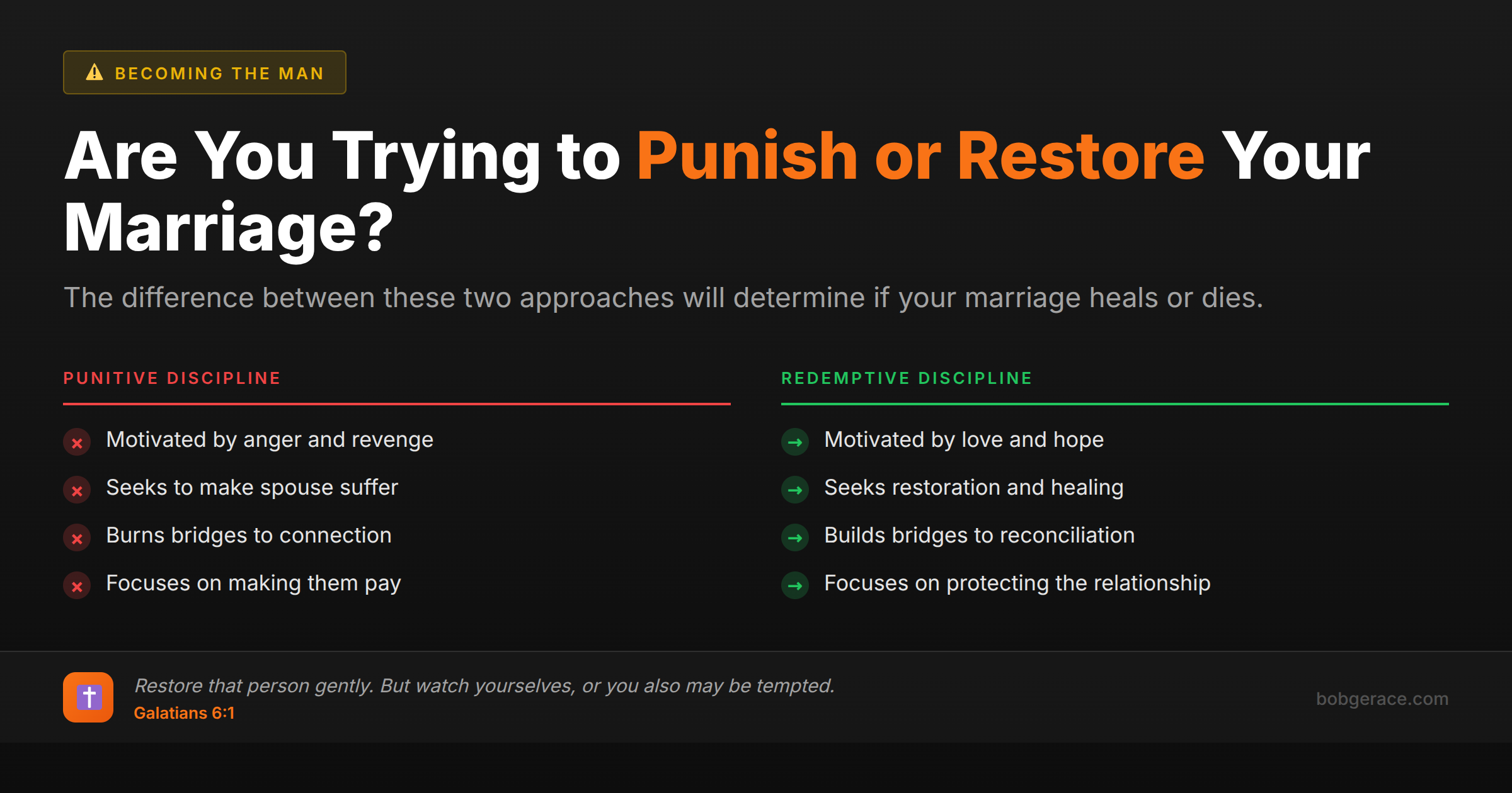 Marriage coaching infographic comparing punitive discipline versus redemptive discipline approaches for restoring relationships