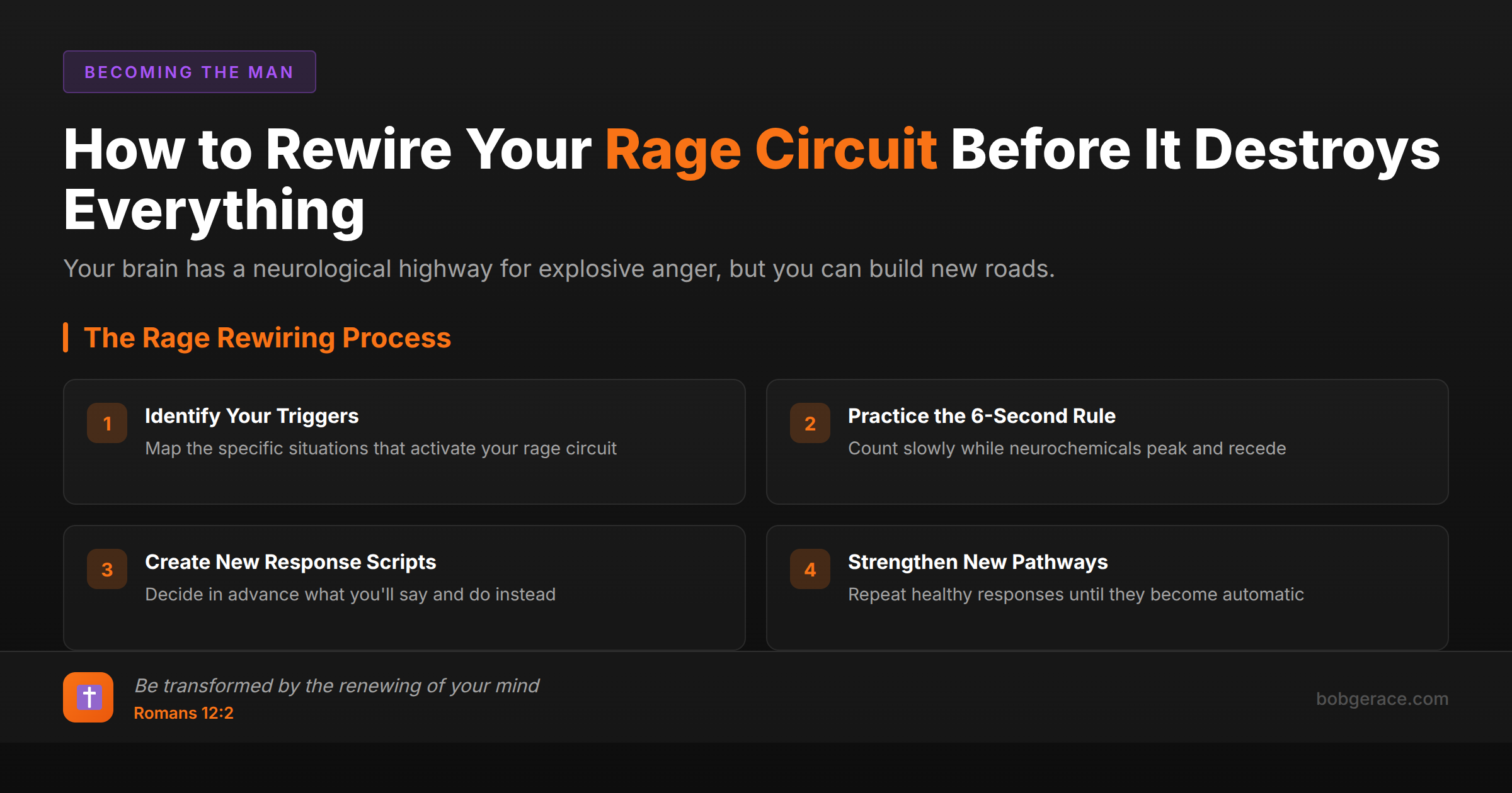 Marriage coaching infographic showing the 4-step rage rewiring process with biblical framework for men struggling with anger management
