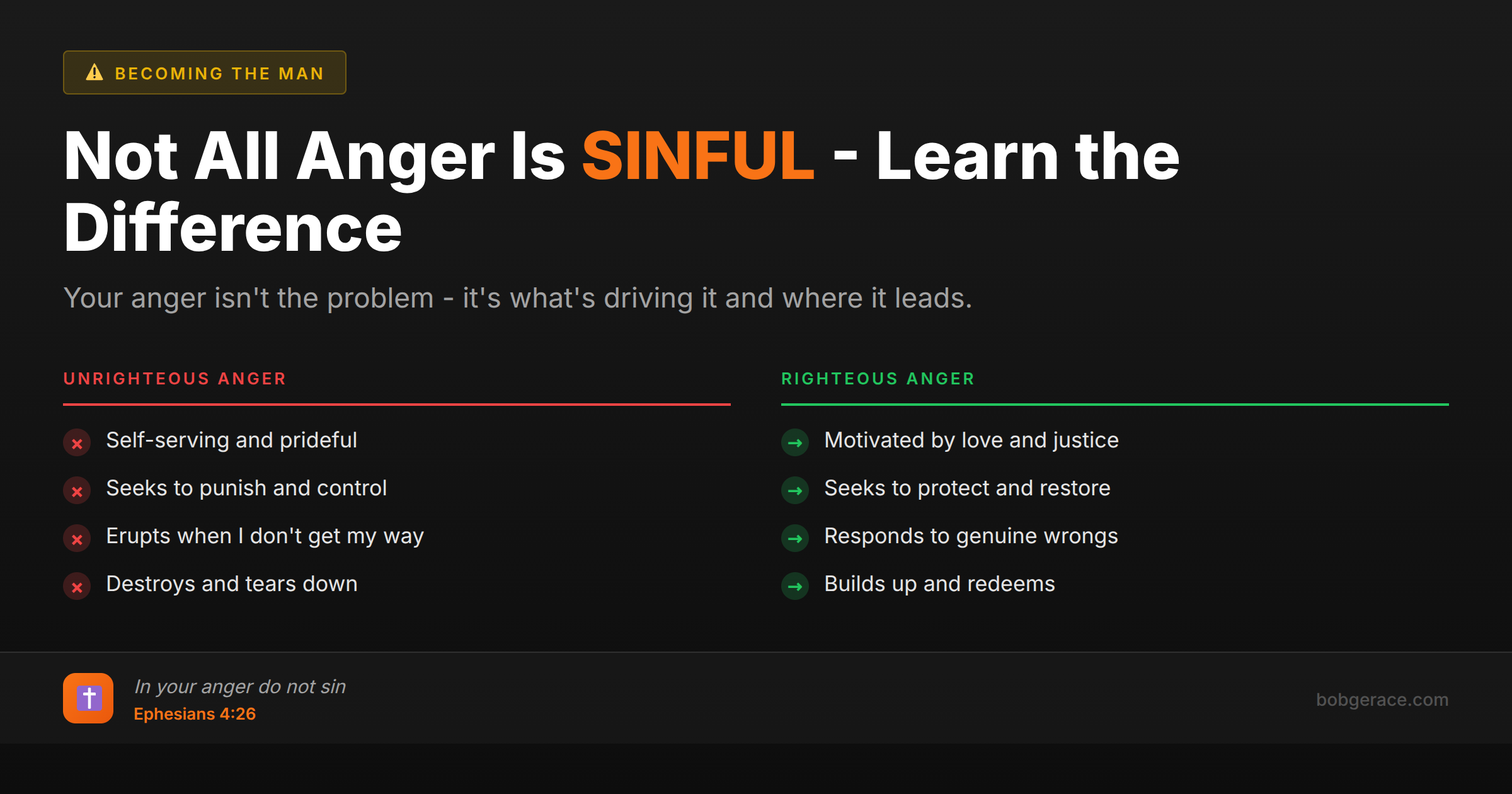 Marriage coaching infographic comparing righteous anger versus unrighteous anger with biblical guidance from Ephesians 4:26