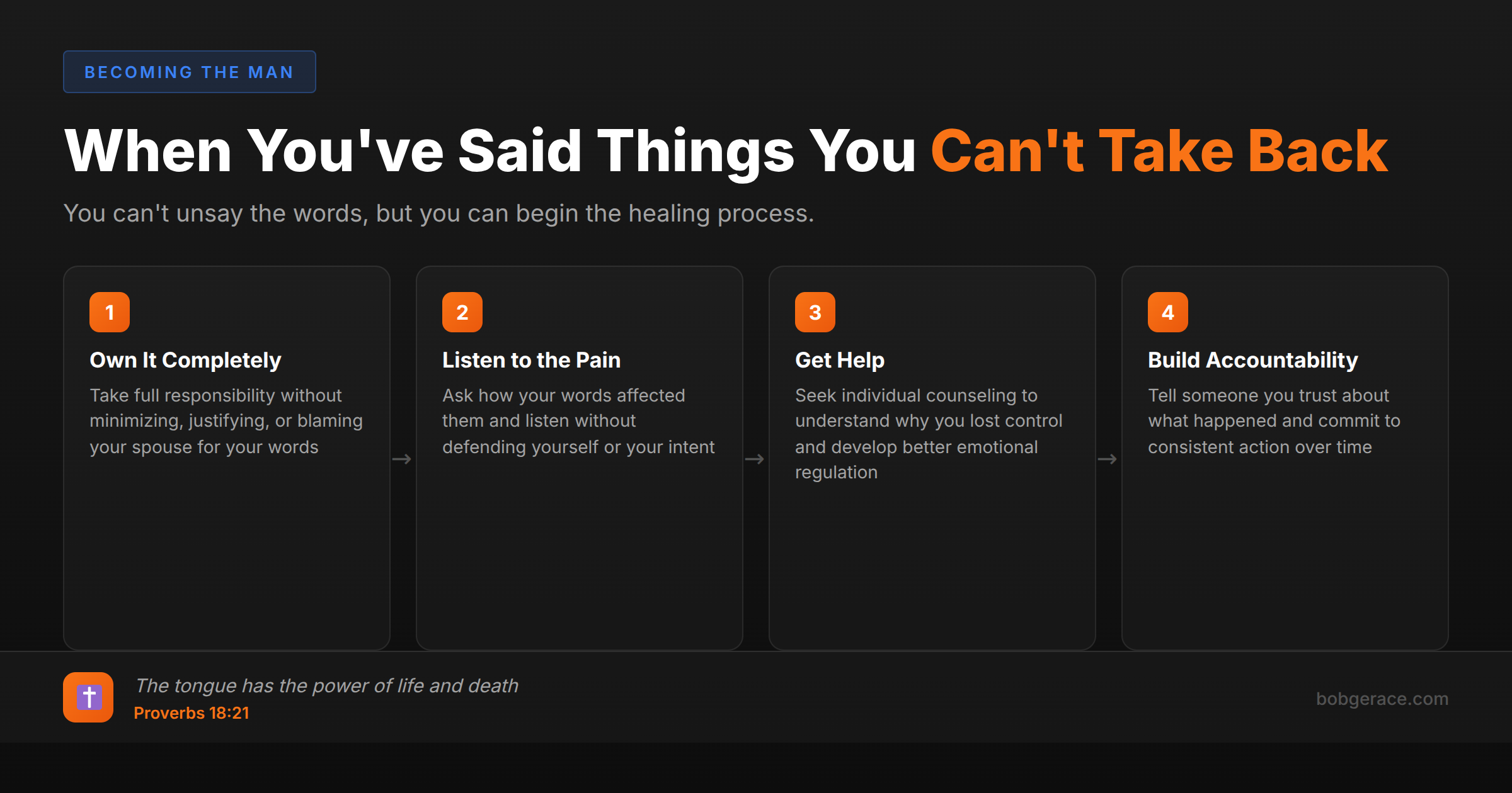 Timeline showing 4 steps for healing after saying hurtful words in marriage - own it completely, listen to pain, get help, build accountability