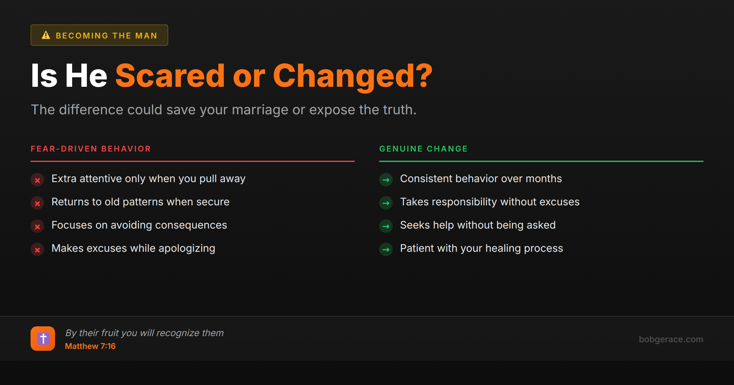 Comparison chart showing signs of fear-driven behavior versus genuine change in marriage, with Biblical wisdom from Matthew 7:16