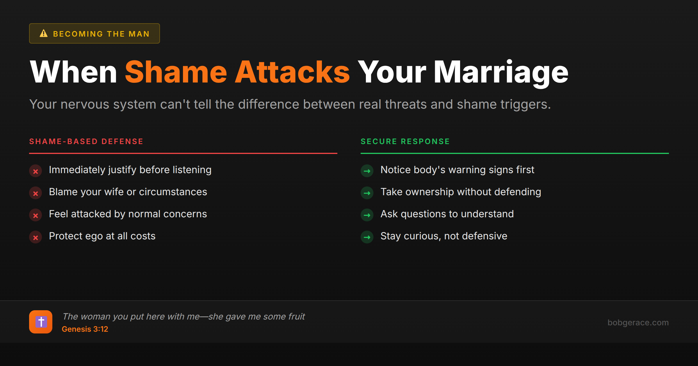 Comparison chart showing shame-based defensive responses versus secure responses in marriage conflicts