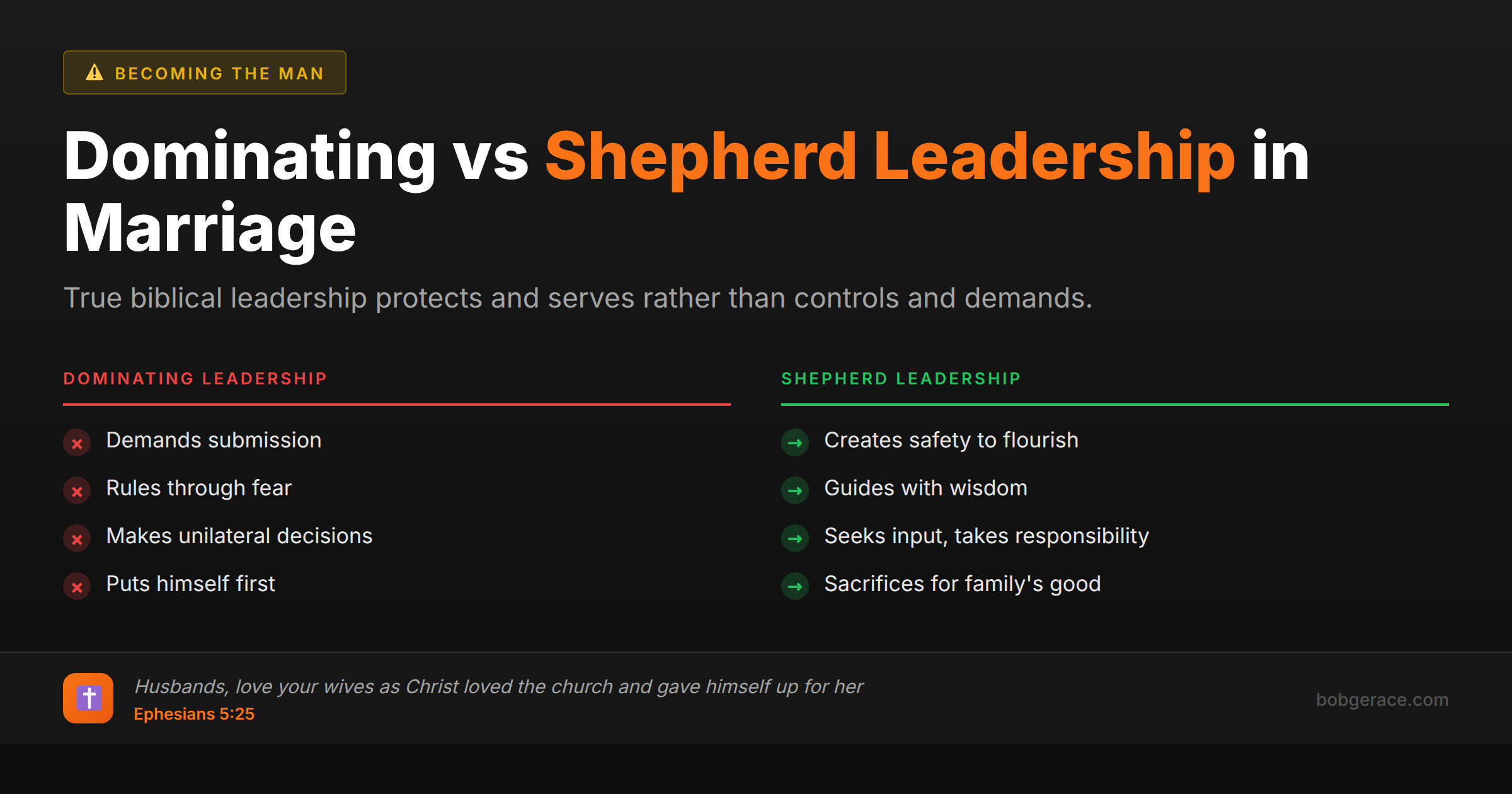 Comparison chart showing the difference between dominating leadership and biblical shepherd leadership in Christian marriage