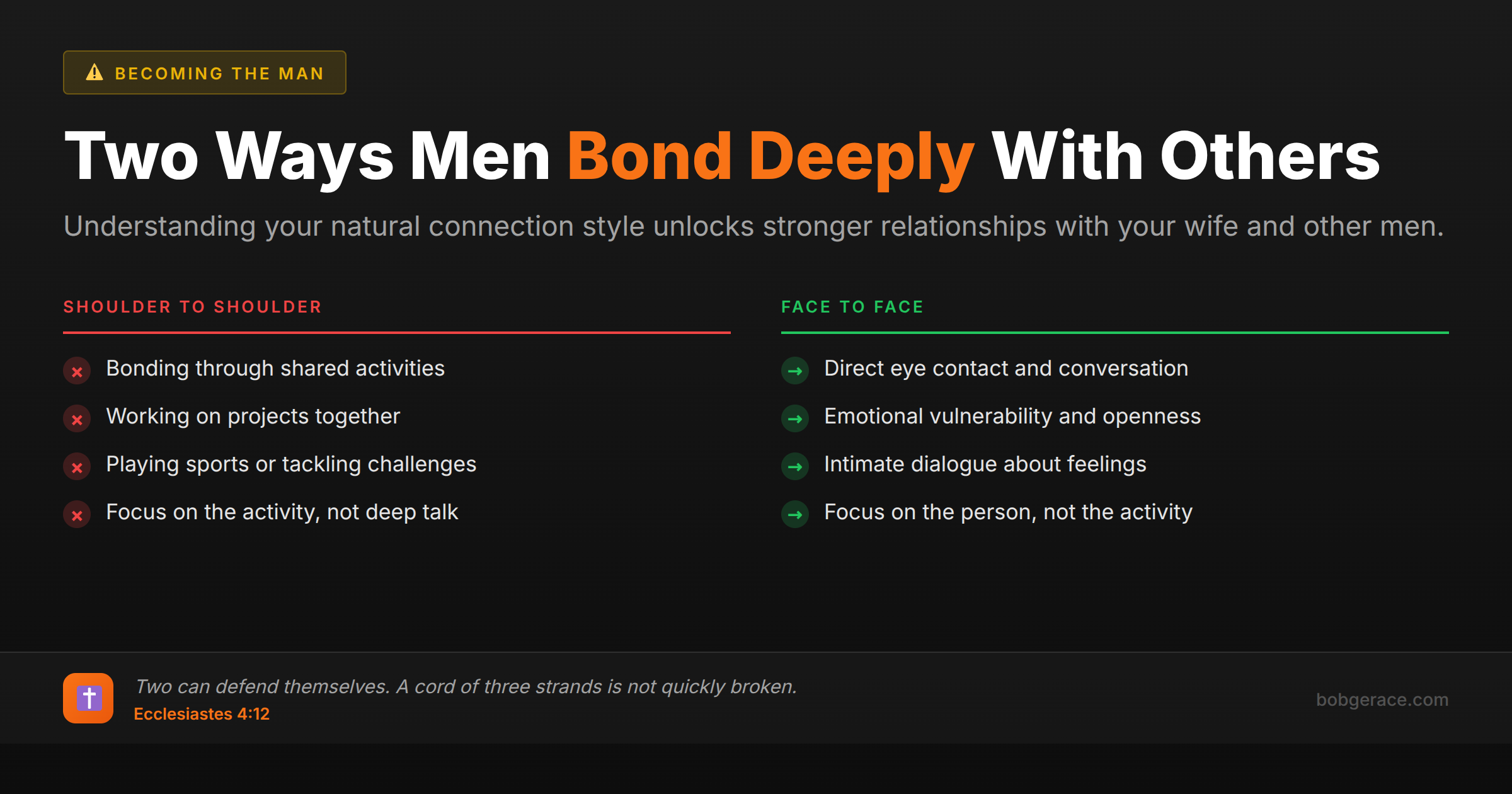 Comparison chart showing shoulder to shoulder versus face to face connection styles for men in relationships and marriage
