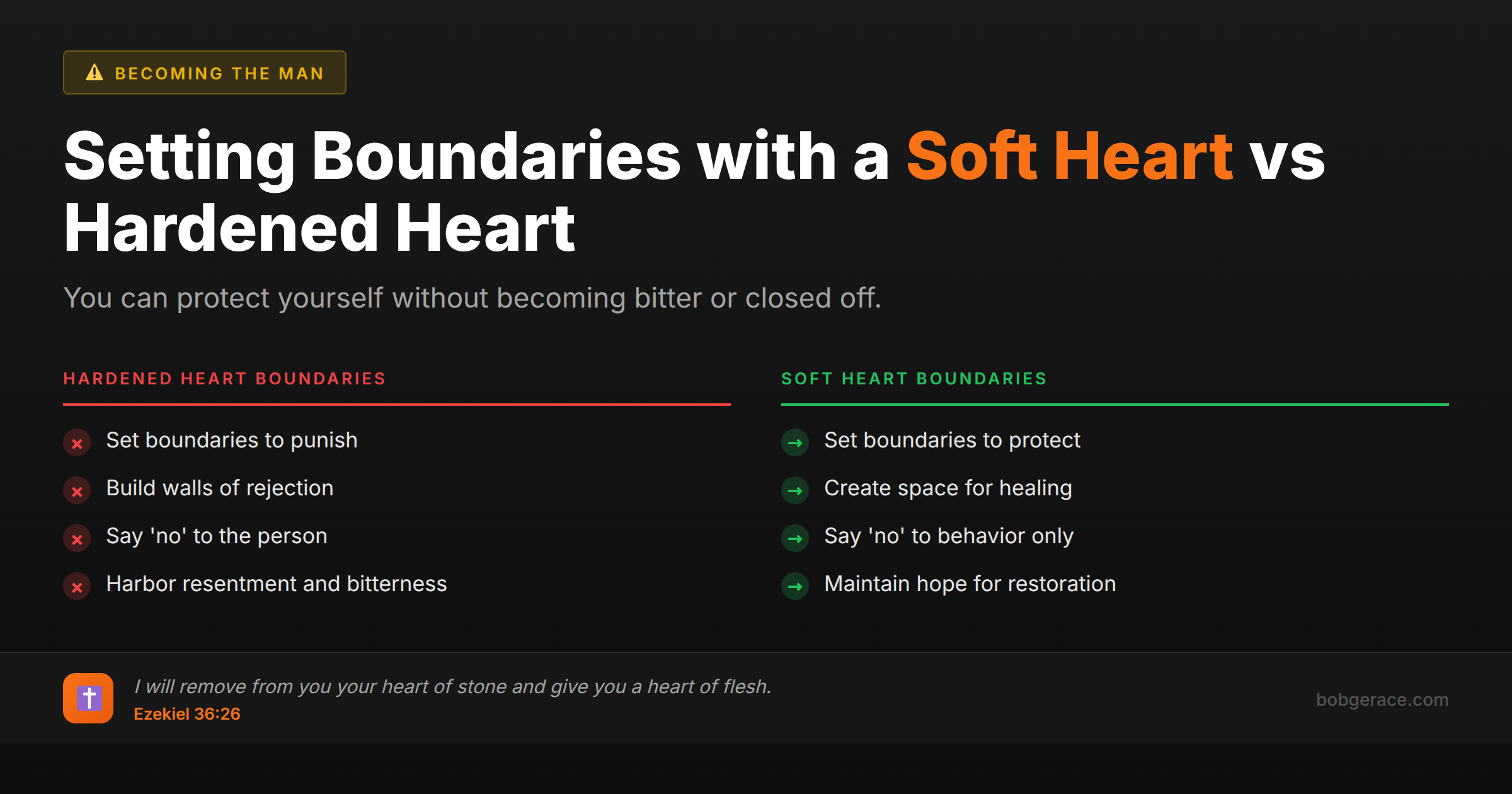 Comparison chart showing the difference between setting boundaries with a soft heart versus a hardened heart in marriage, featuring Ezekiel 36:26 about God giving a heart of flesh instead of stone