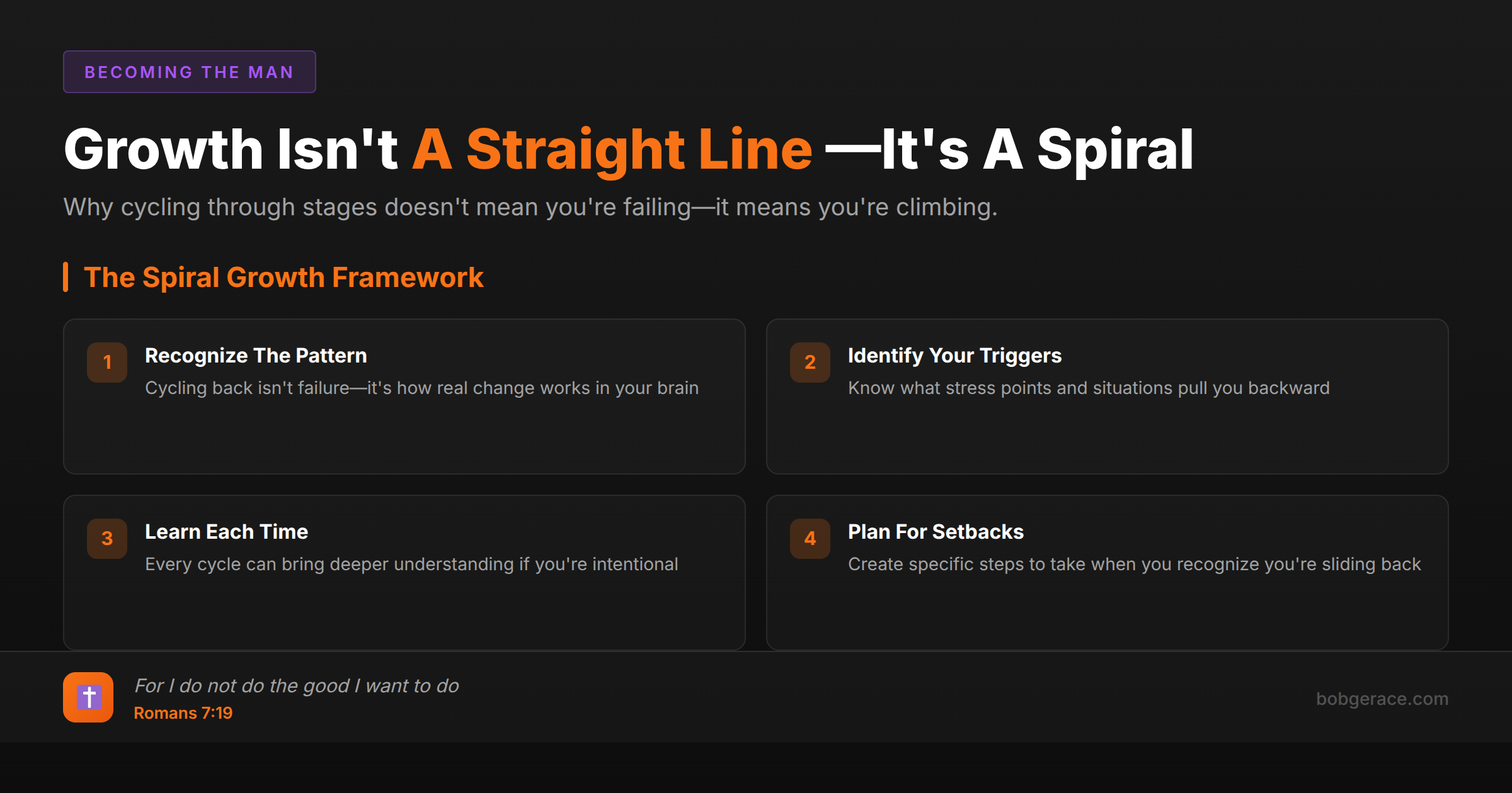 Marriage coaching framework showing that growth is a spiral process, not a straight line, with biblical foundation from Romans 7:19