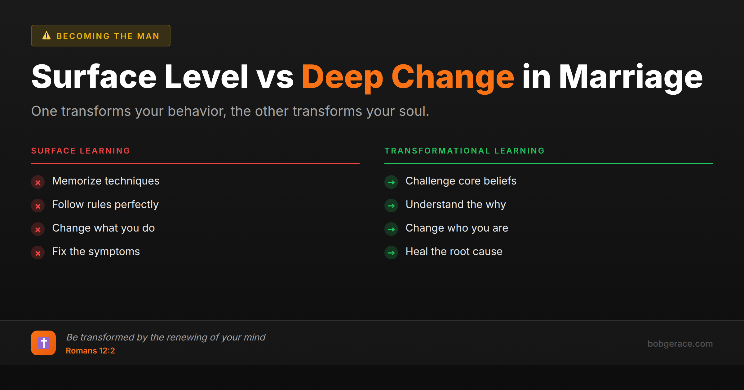Comparison chart showing the difference between surface learning and transformational learning in marriage, with biblical foundation from Romans 12:2