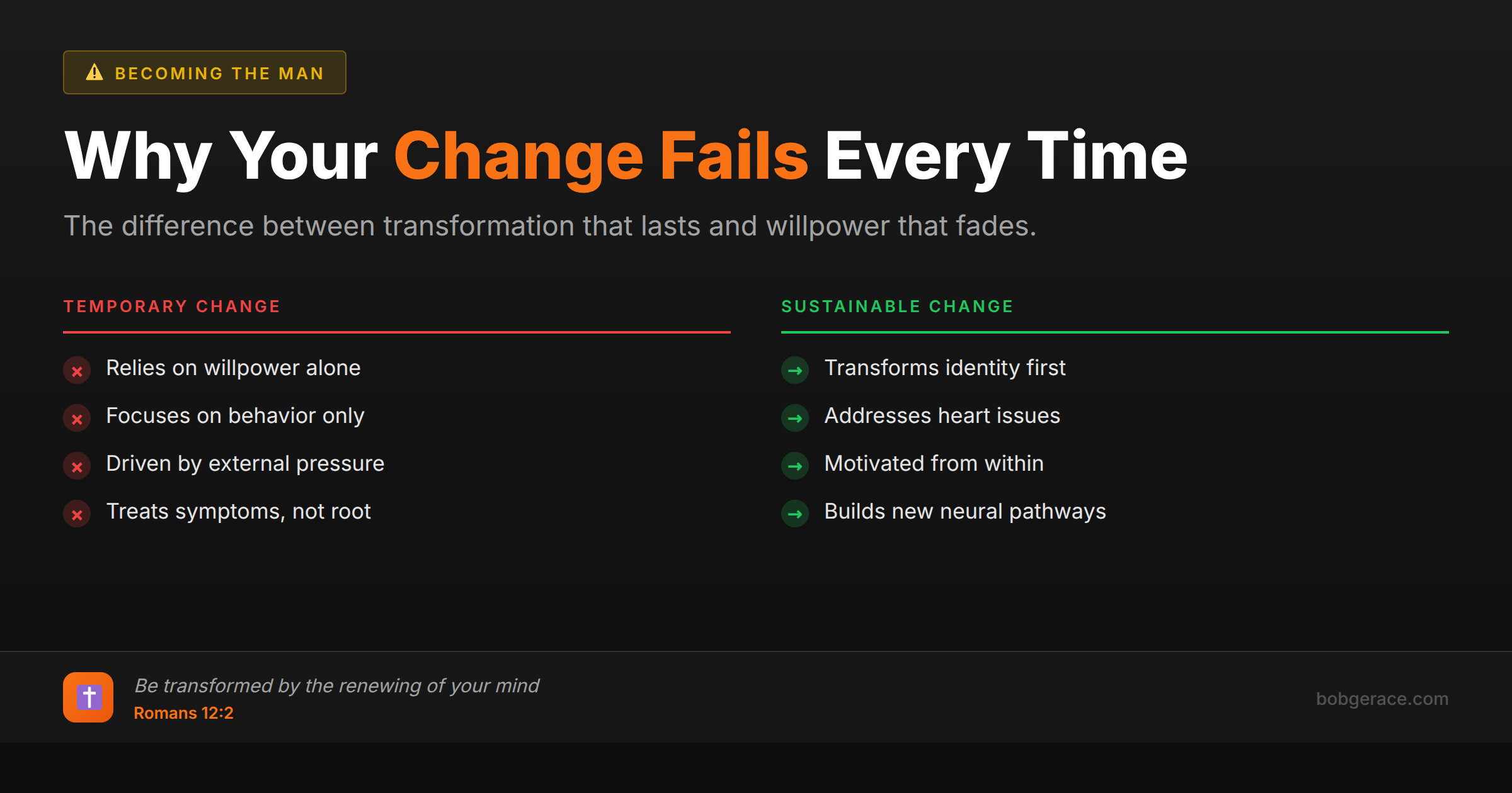 Comparison chart showing the difference between temporary change that relies on willpower versus sustainable transformation that changes identity and addresses heart issues