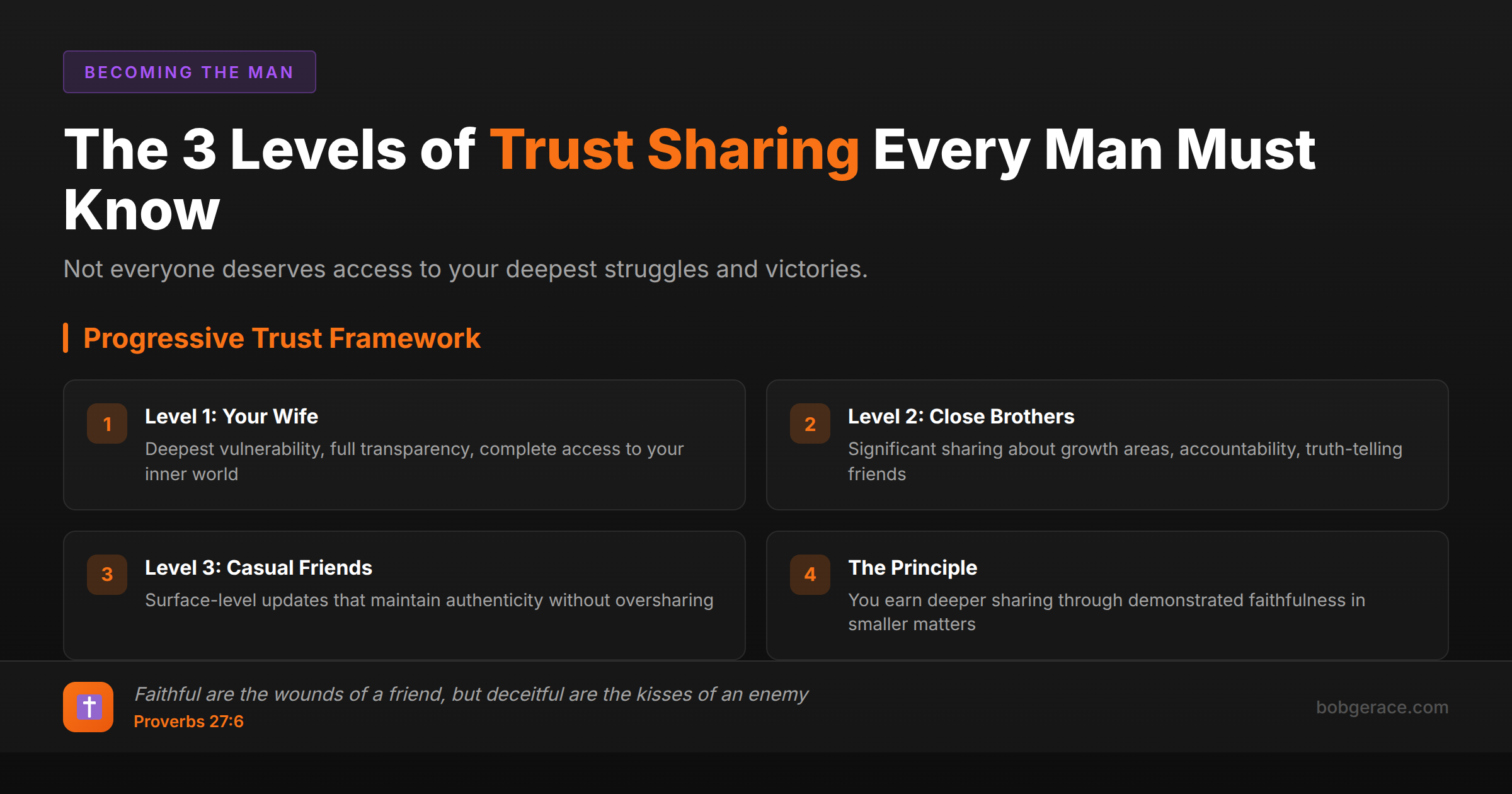 Marriage coaching infographic showing the three levels of trust sharing for men - wife, close brothers, and casual friends with biblical framework