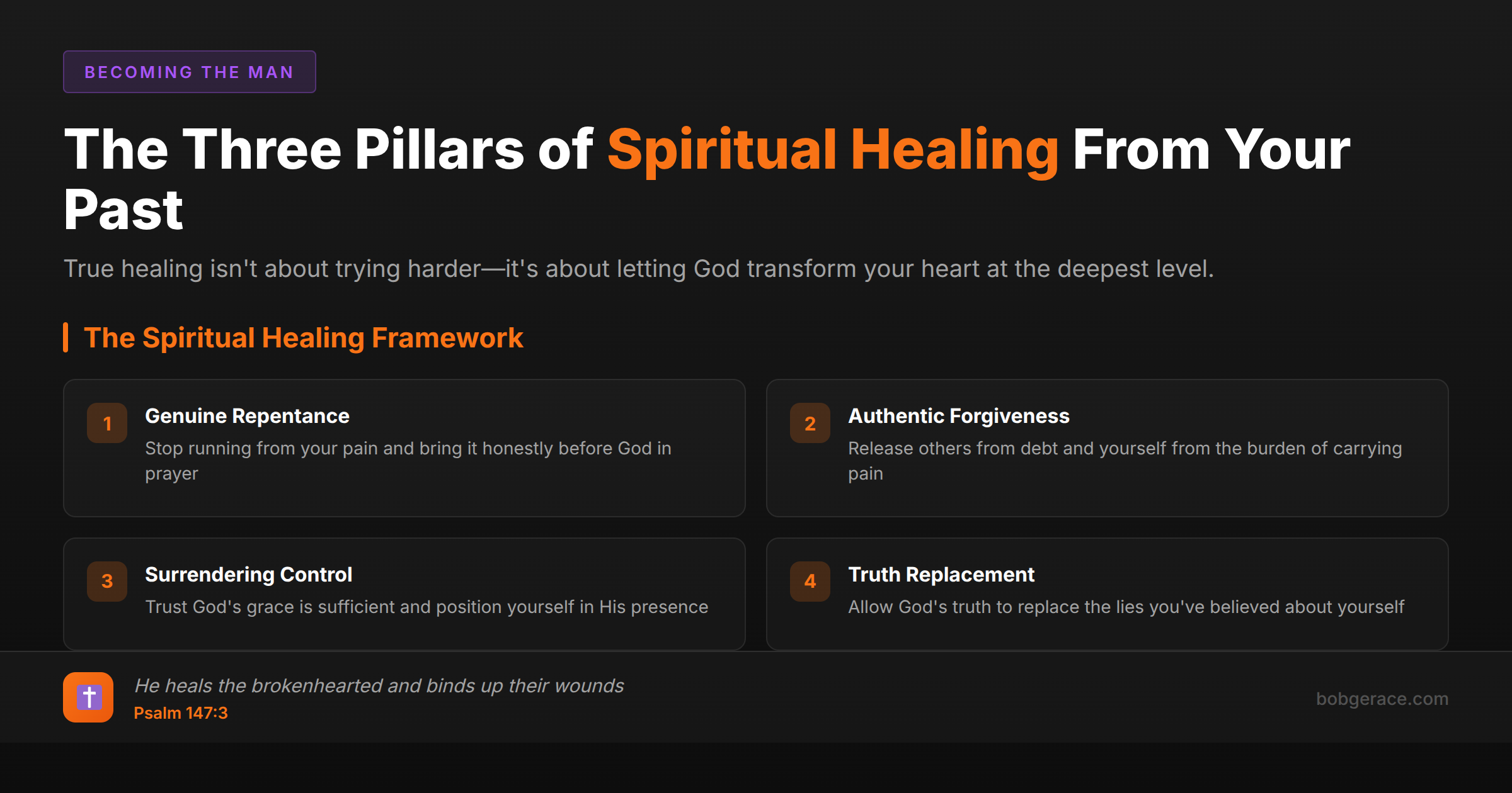Marriage coaching framework showing the three spiritual pillars for healing from past wounds: genuine repentance, authentic forgiveness, and surrendering control to God