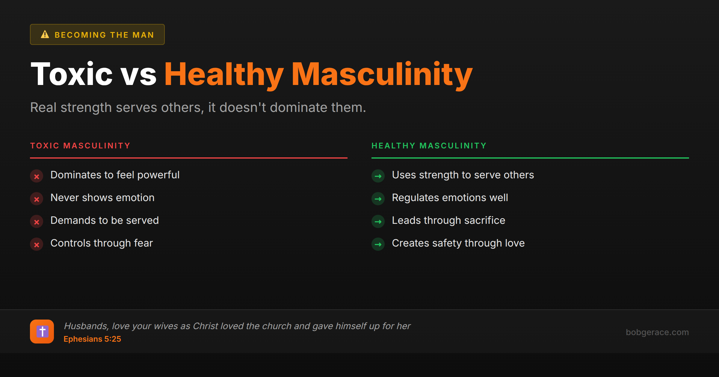 Comparison chart showing the differences between toxic masculinity and healthy masculinity for husbands