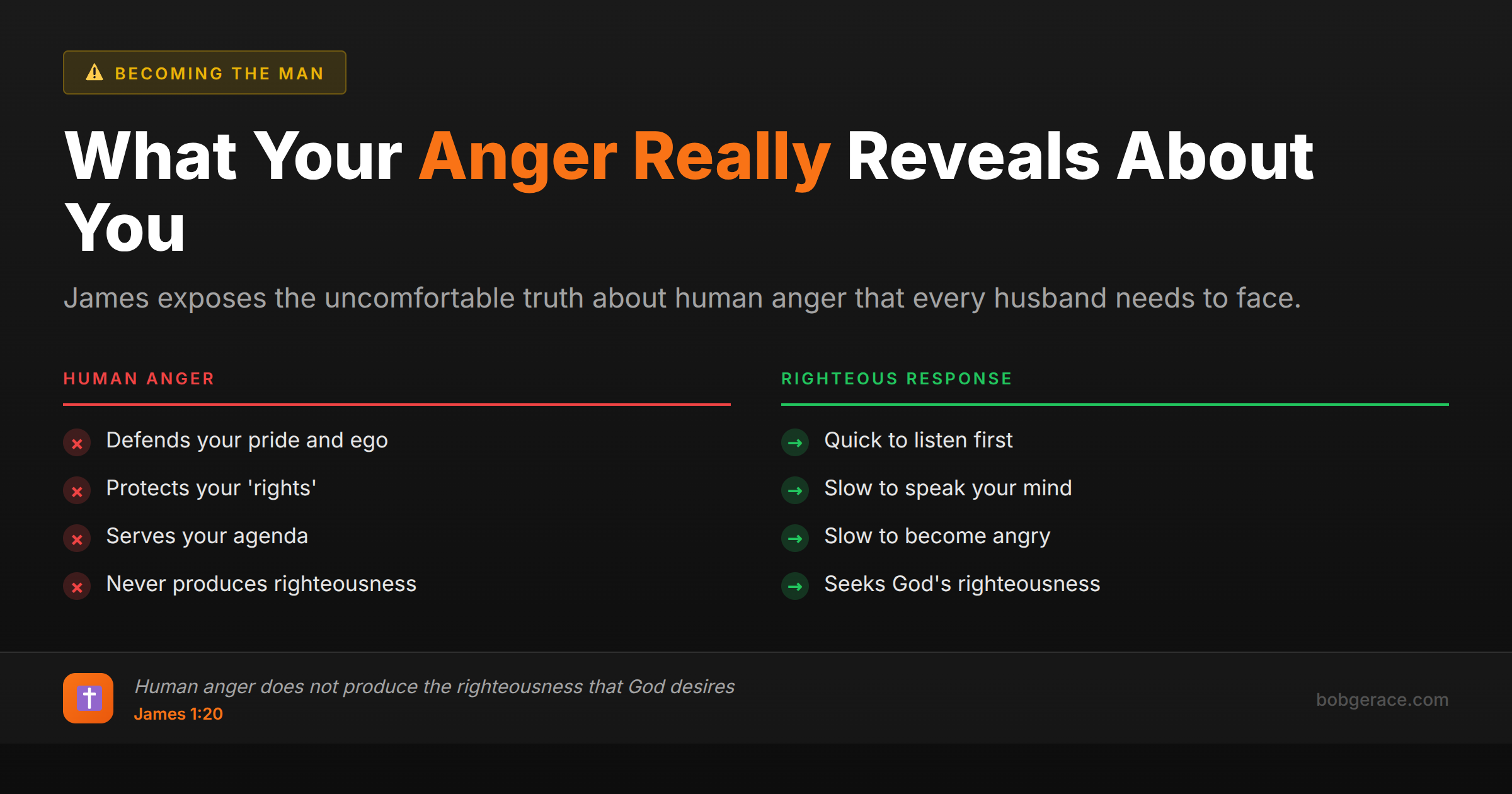 Biblical comparison showing the difference between destructive human anger and righteous response in marriage, featuring James 1:20