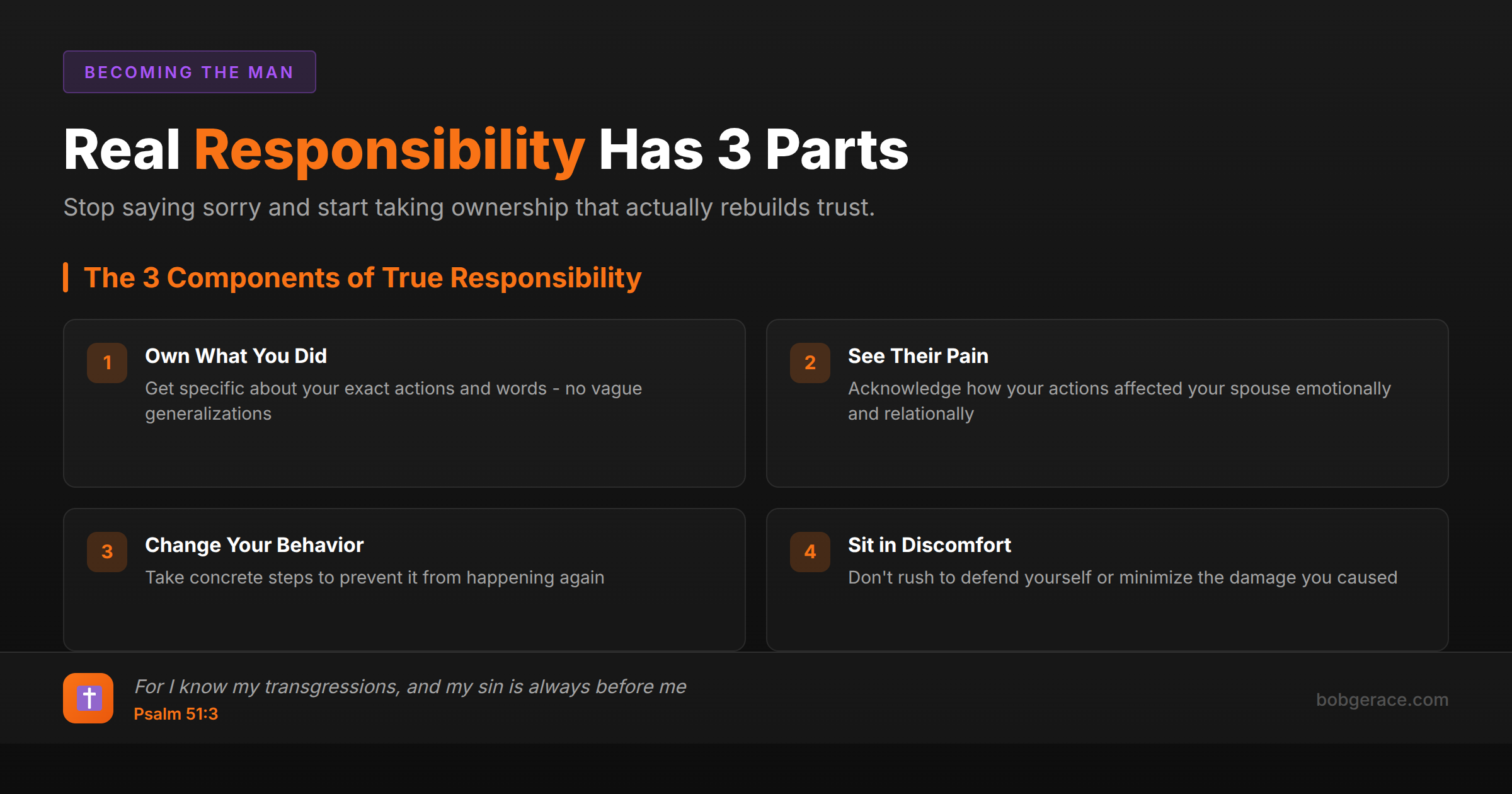 Marriage coaching framework showing the 3 components of taking real responsibility in marriage - own what you did, see their pain, change your behavior, sit in discomfort