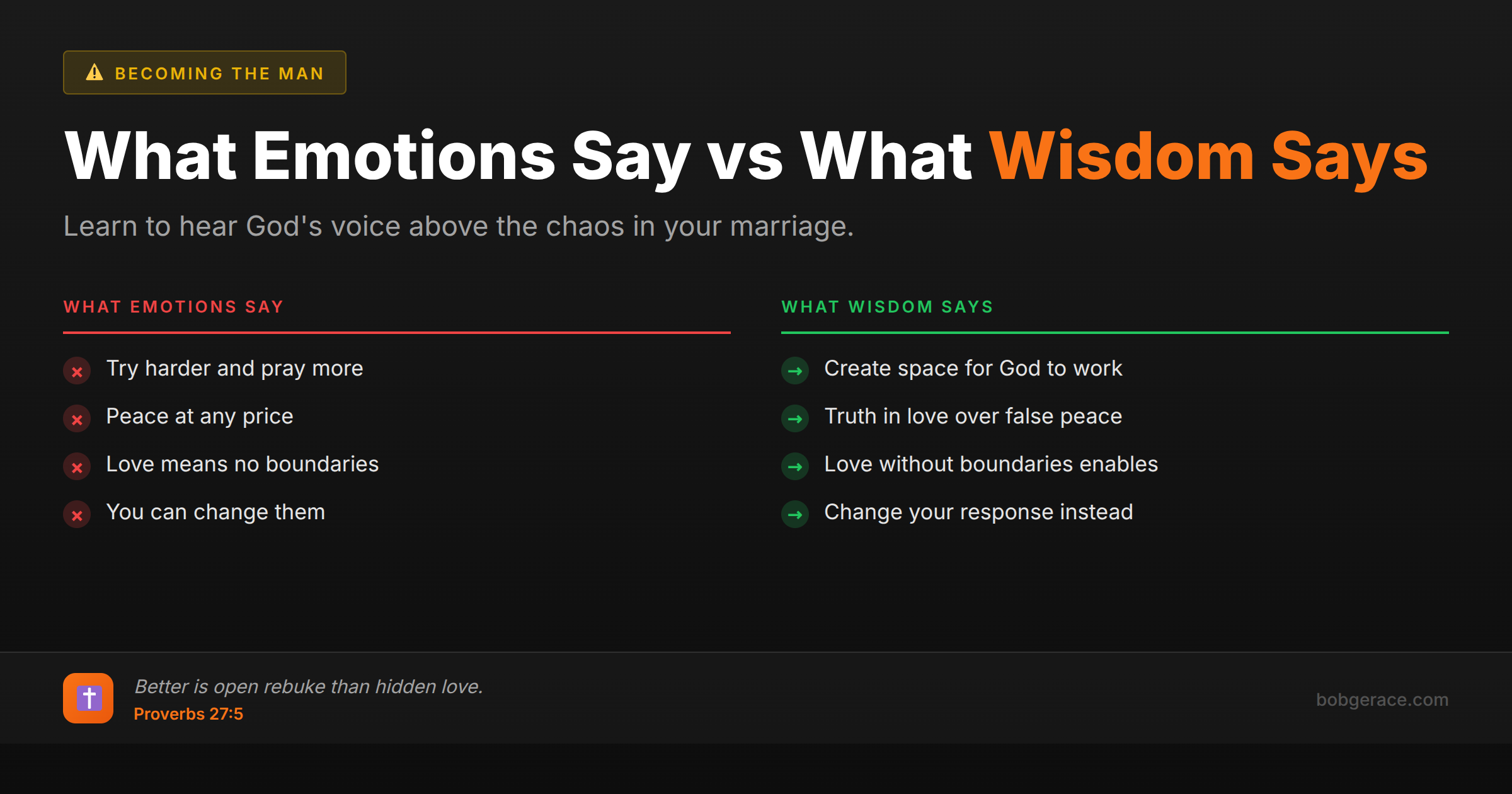 Marriage coaching comparison chart showing what emotions say versus what wisdom says about difficult marriages