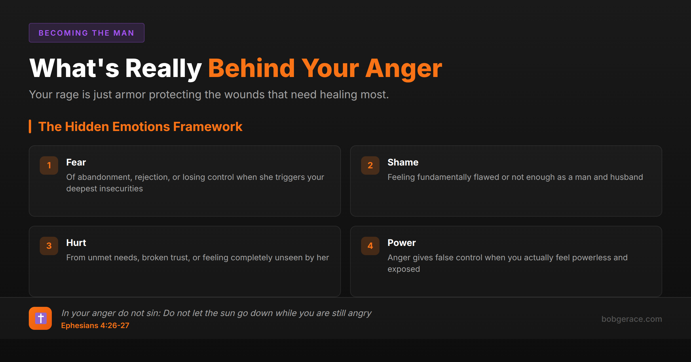 Marriage coaching infographic showing the four hidden emotions behind anger: fear, shame, hurt, and false power with biblical guidance from Ephesians 4:26-27