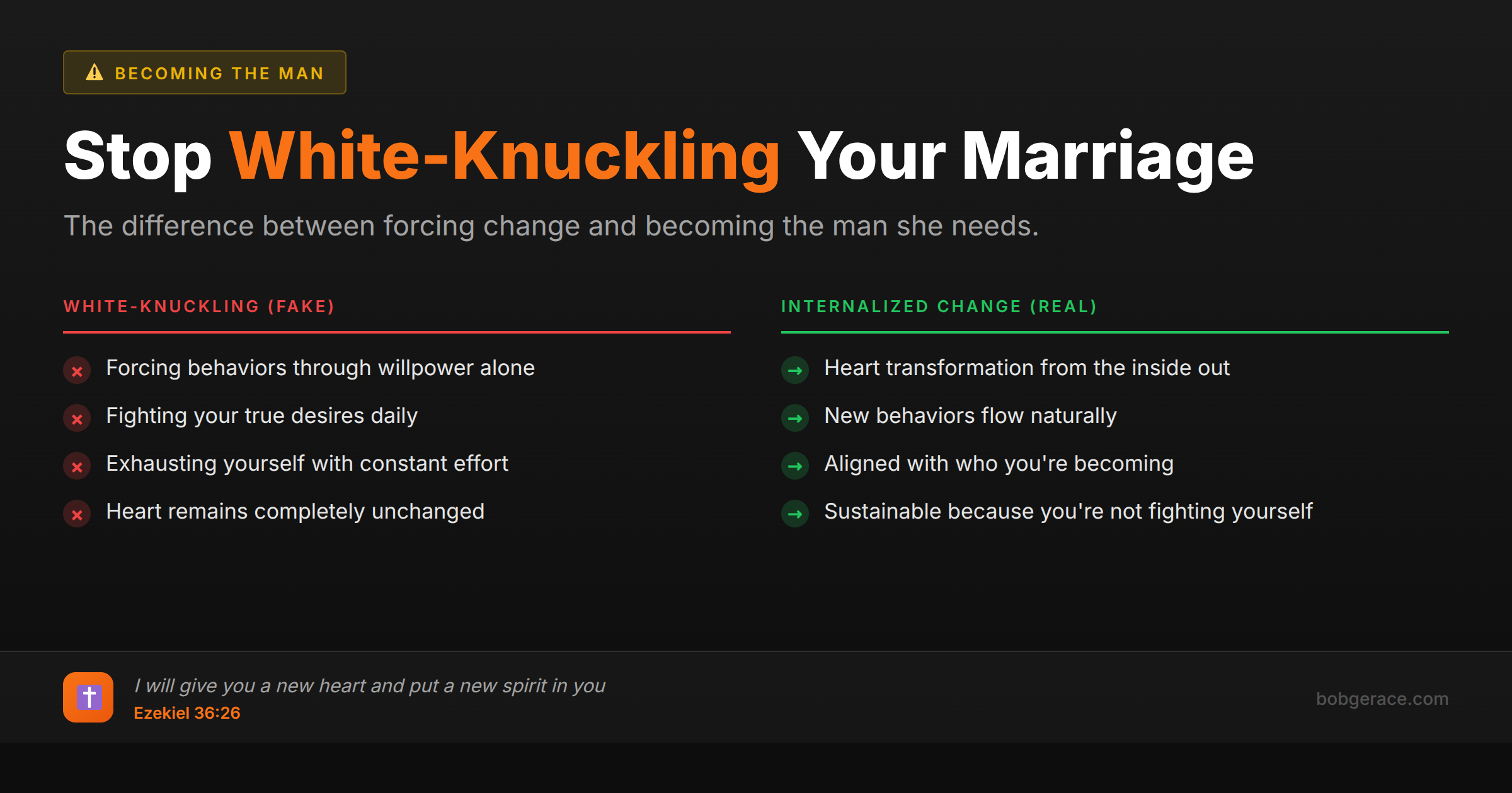 Comparison chart showing white-knuckling versus internalized change in marriage transformation with Bible verse