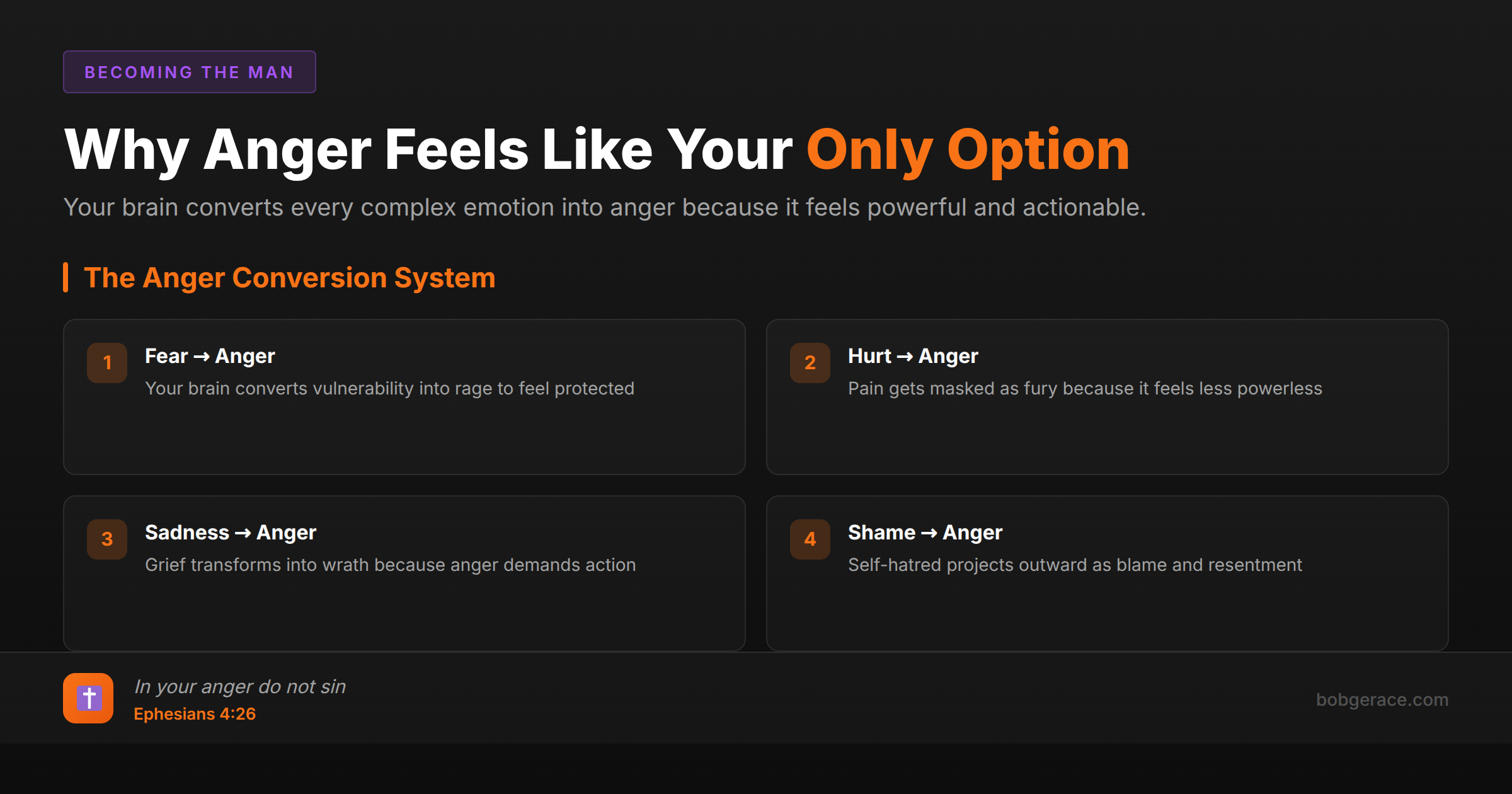 Framework showing how the brain converts fear, hurt, sadness, and shame into anger in marriage conflicts