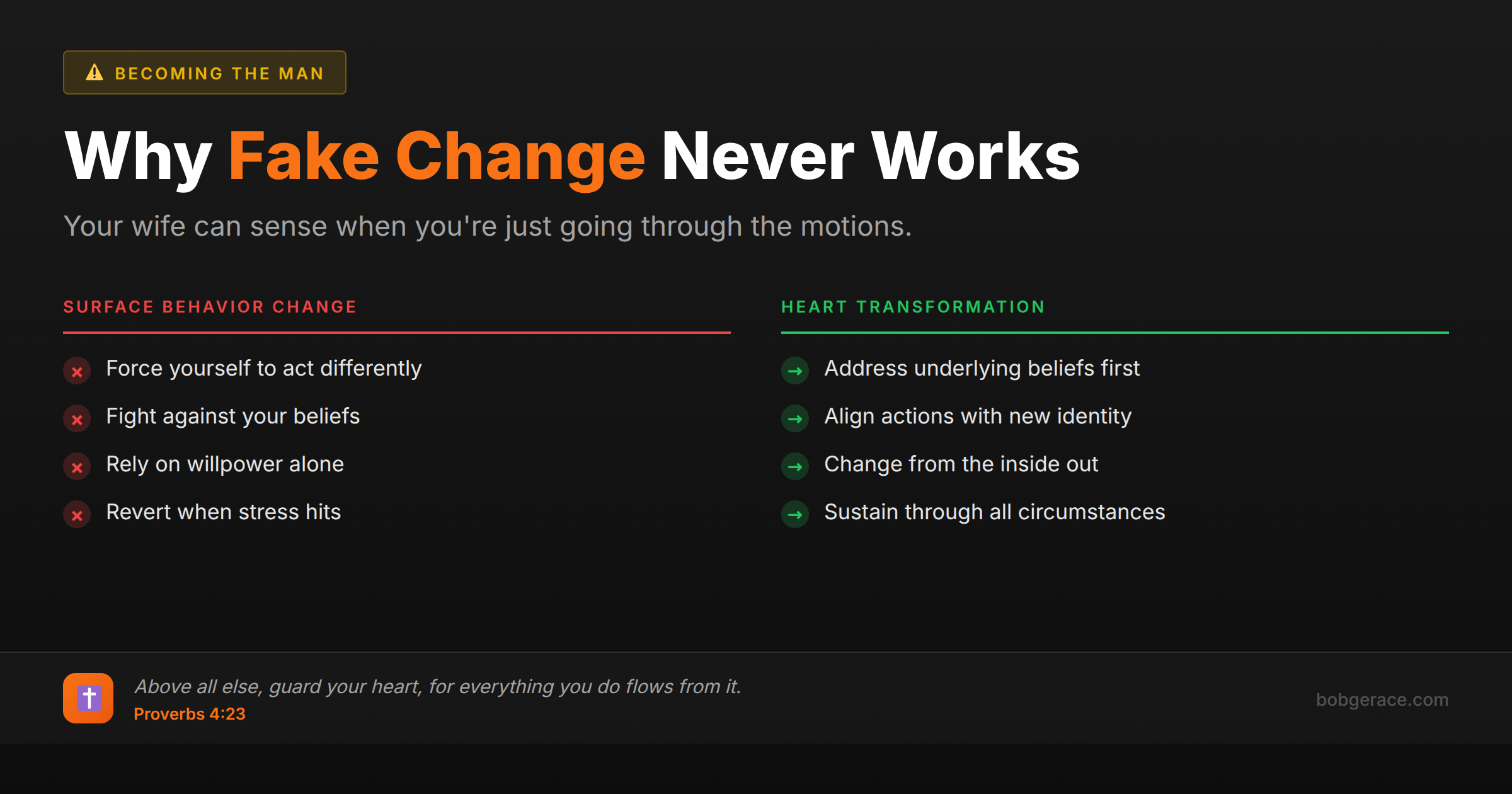 Comparison chart showing surface behavior change vs heart transformation in marriage coaching
