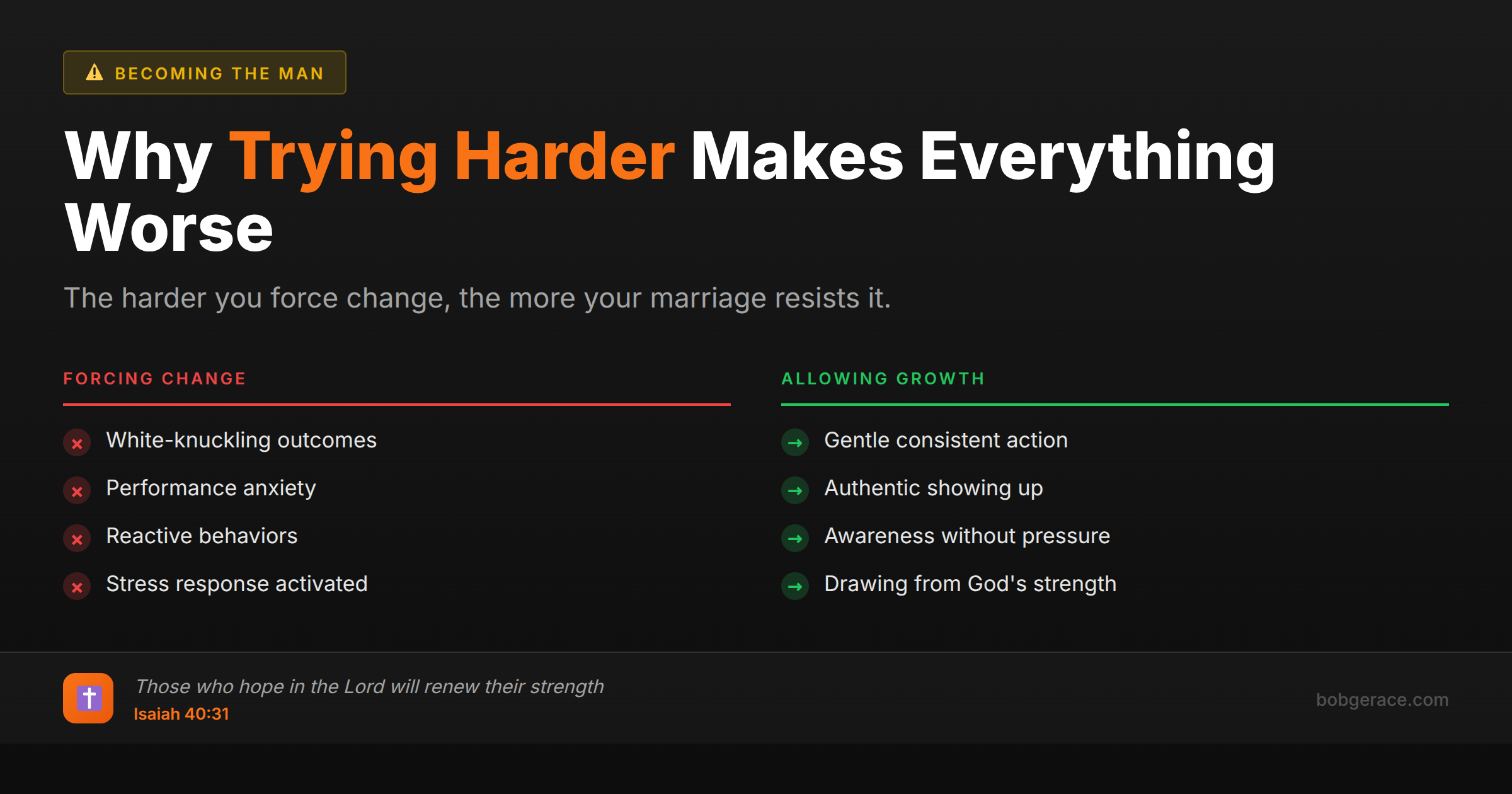 Comparison chart showing why forcing change in marriage backfires versus allowing natural growth through God's strength - marriage coaching advice