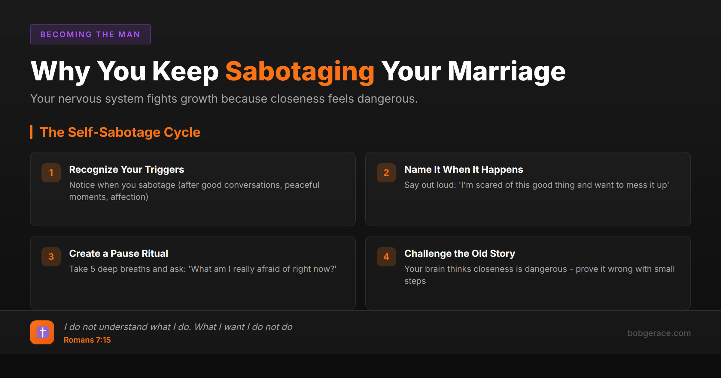 Marriage coaching framework showing the 4-step process to overcome self-sabotage in relationships with biblical foundation from Romans 7:15