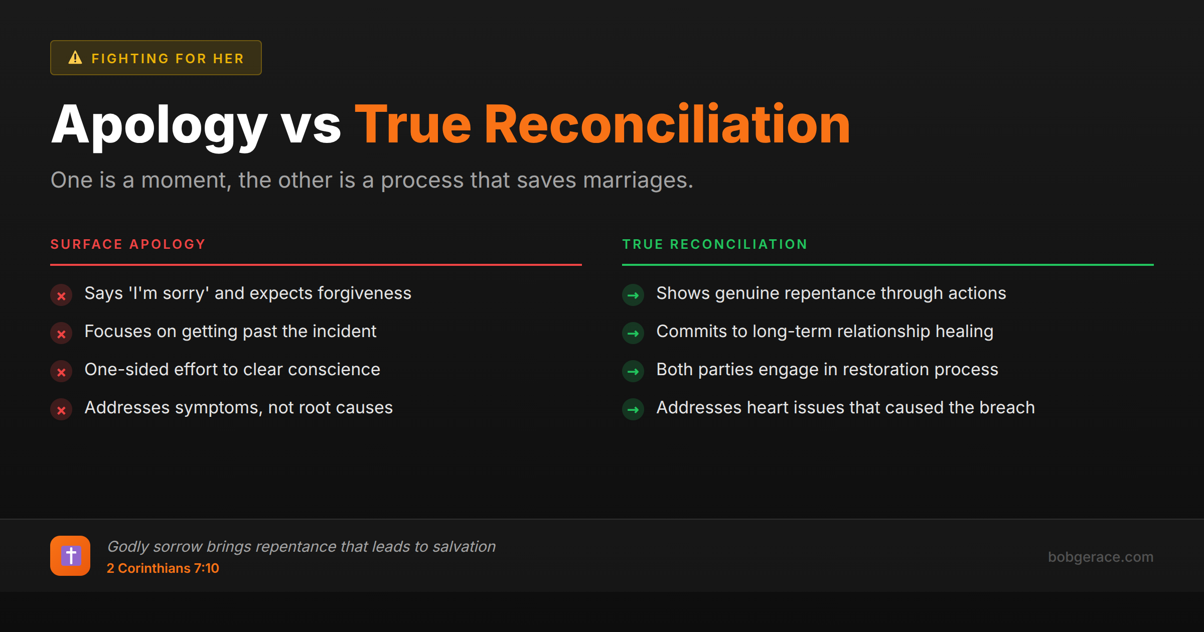 Marriage coaching infographic comparing surface apologies versus true reconciliation in relationships