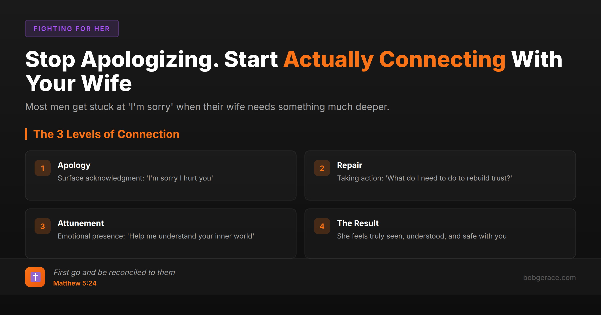 Marriage coaching infographic showing the three levels of connection: apology, repair, and attunement for husbands wanting to reconnect with their wives