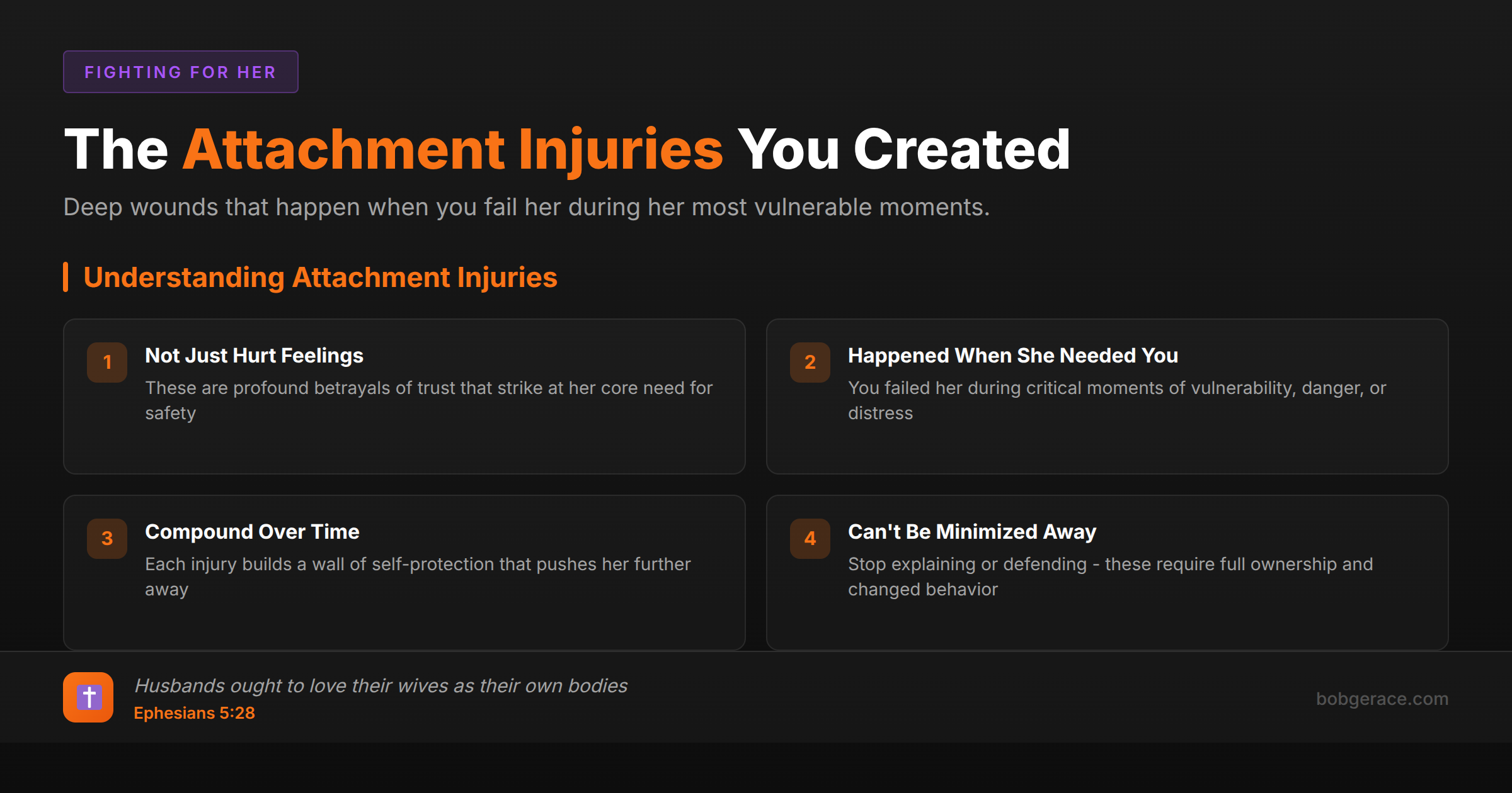 Marriage coaching infographic explaining attachment injuries - deep emotional wounds caused when a husband fails his wife during vulnerable moments, with biblical framework from Ephesians 5:28