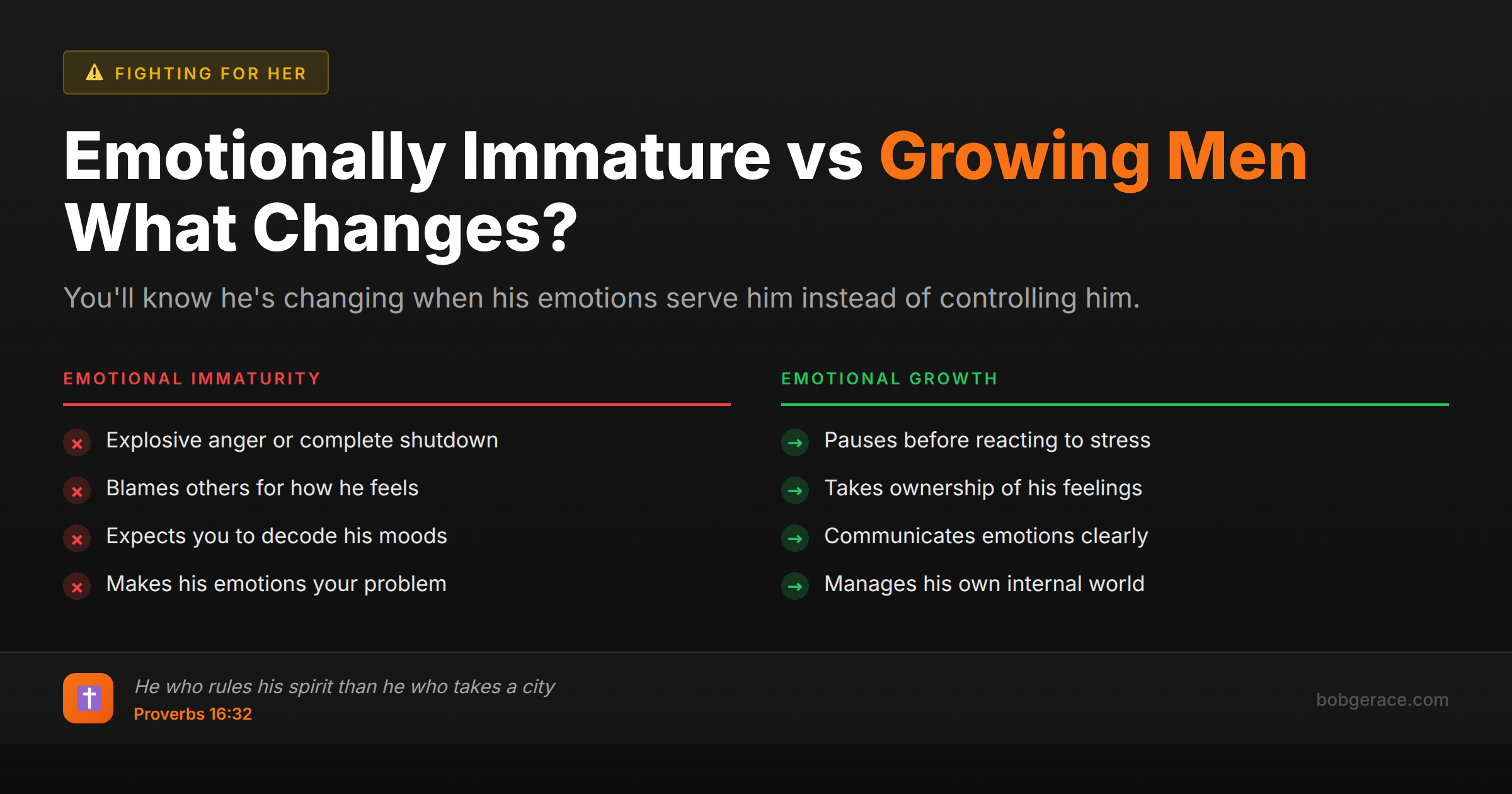 Comparison chart showing the difference between emotionally immature men who blame others versus growing men who take ownership of their emotions and communicate clearly