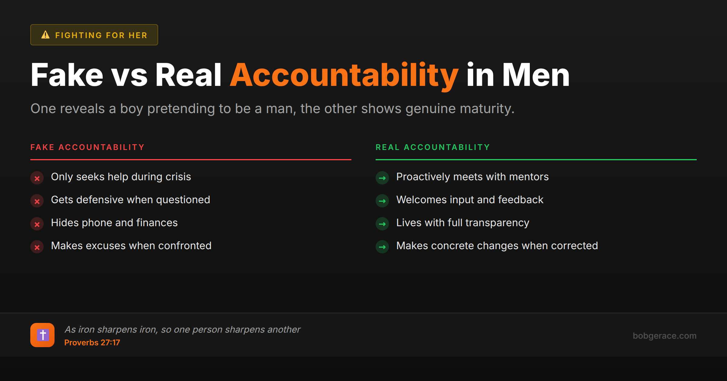 Comparison chart showing fake accountability versus real accountability behaviors in men for marriage coaching