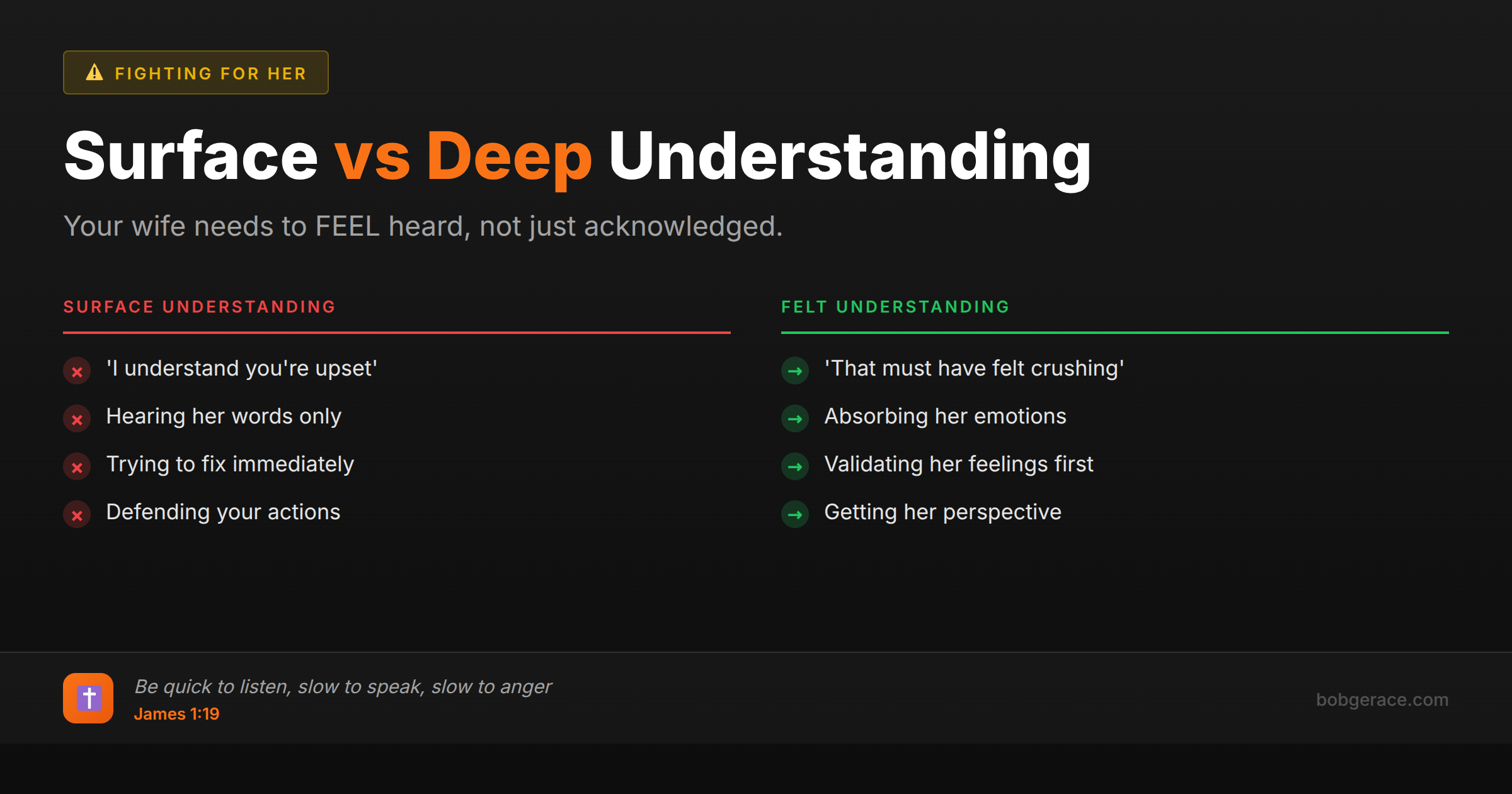 Marriage advice comparing surface understanding vs felt understanding with biblical guidance from James 1:19