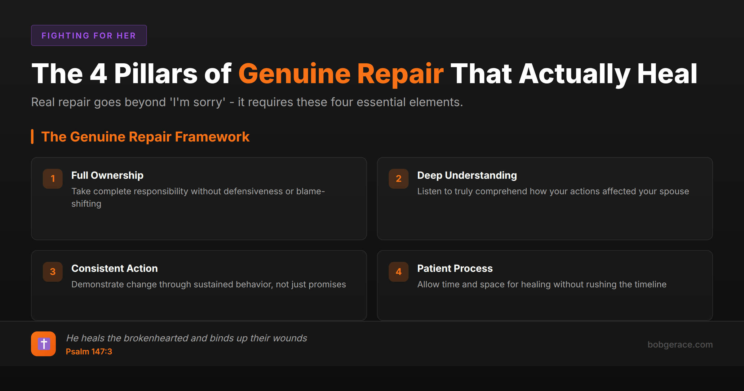 The 4 Pillars of Genuine Repair framework for healing old wounds in marriage - full ownership, deep understanding, consistent action, and patient process with Psalm 147:3