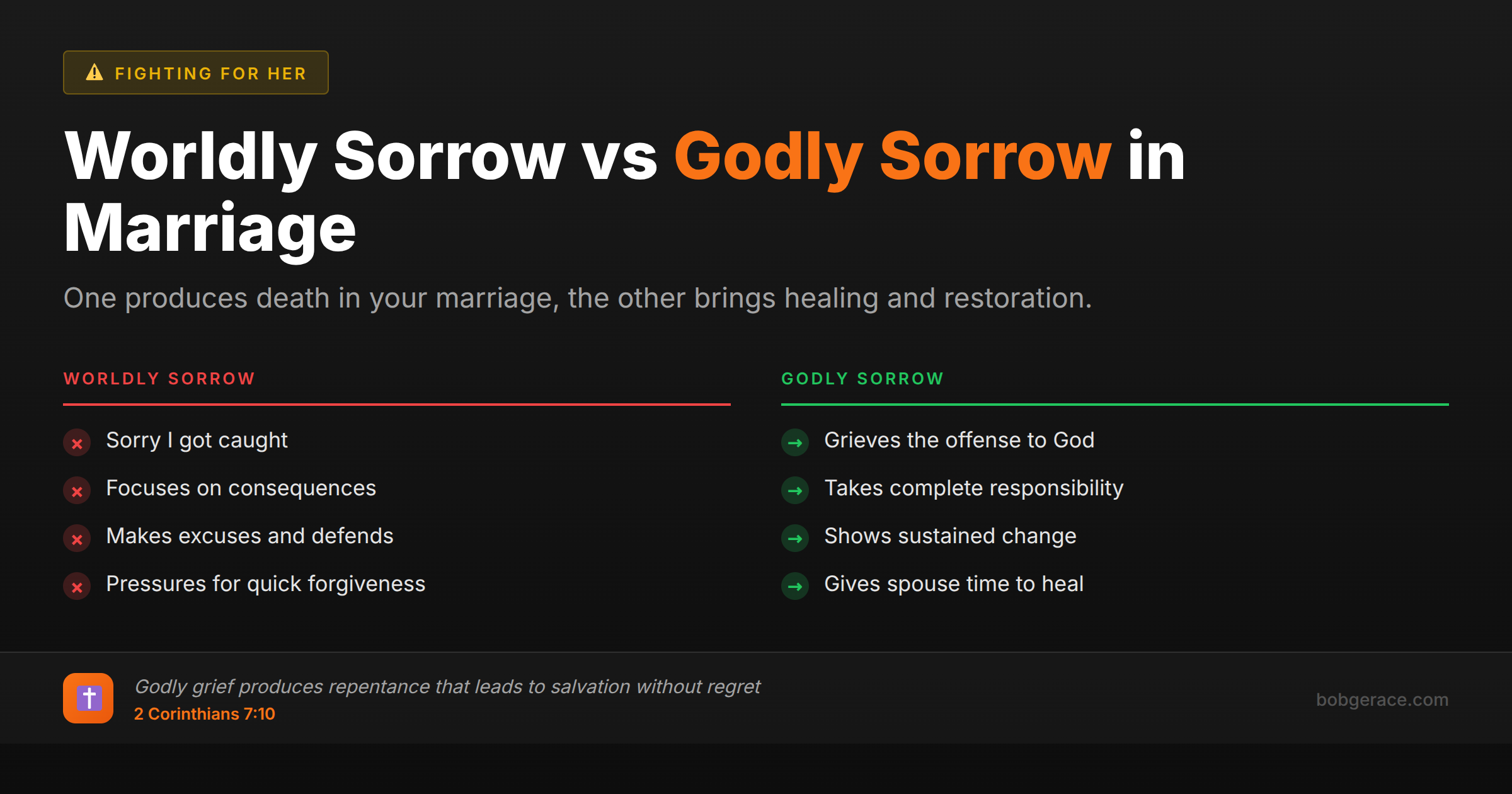 Comparison chart showing the difference between worldly sorrow and godly sorrow in marriage, with biblical reference to 2 Corinthians 7:10
