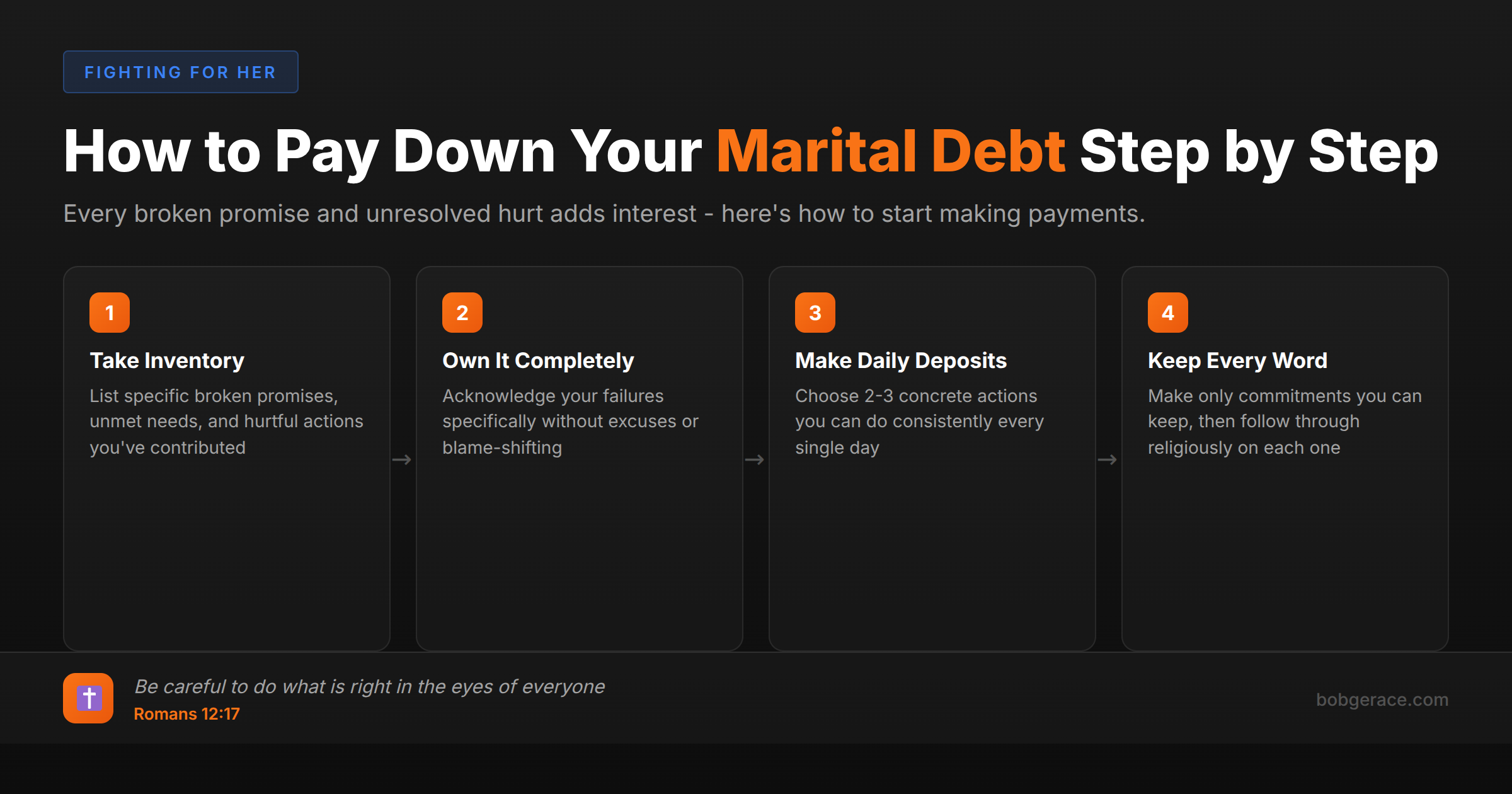 Step-by-step guide for husbands on how to pay down marital debt through consistent actions and keeping commitments