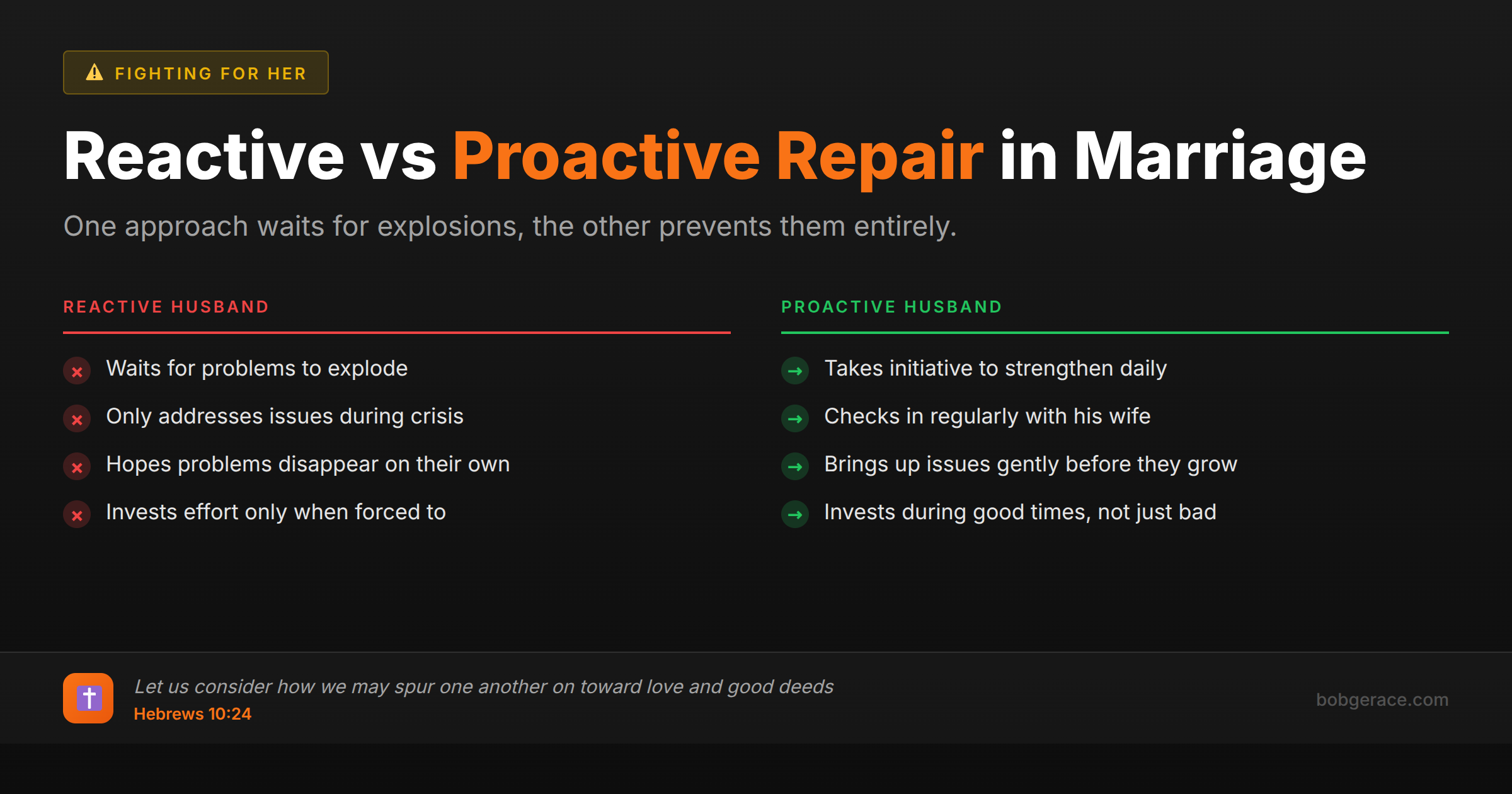 Comparison chart showing reactive vs proactive repair approaches in marriage with biblical foundation