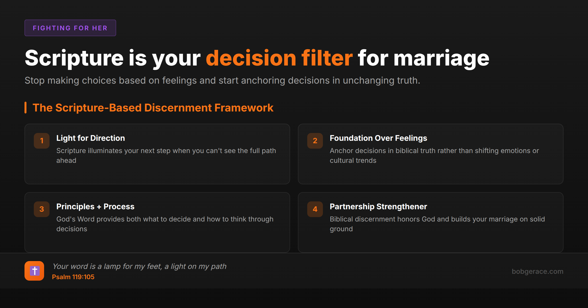 Biblical framework showing how Scripture serves as the foundation for godly decision-making in marriage, featuring Psalm 119:105 about God's word being a lamp and light
