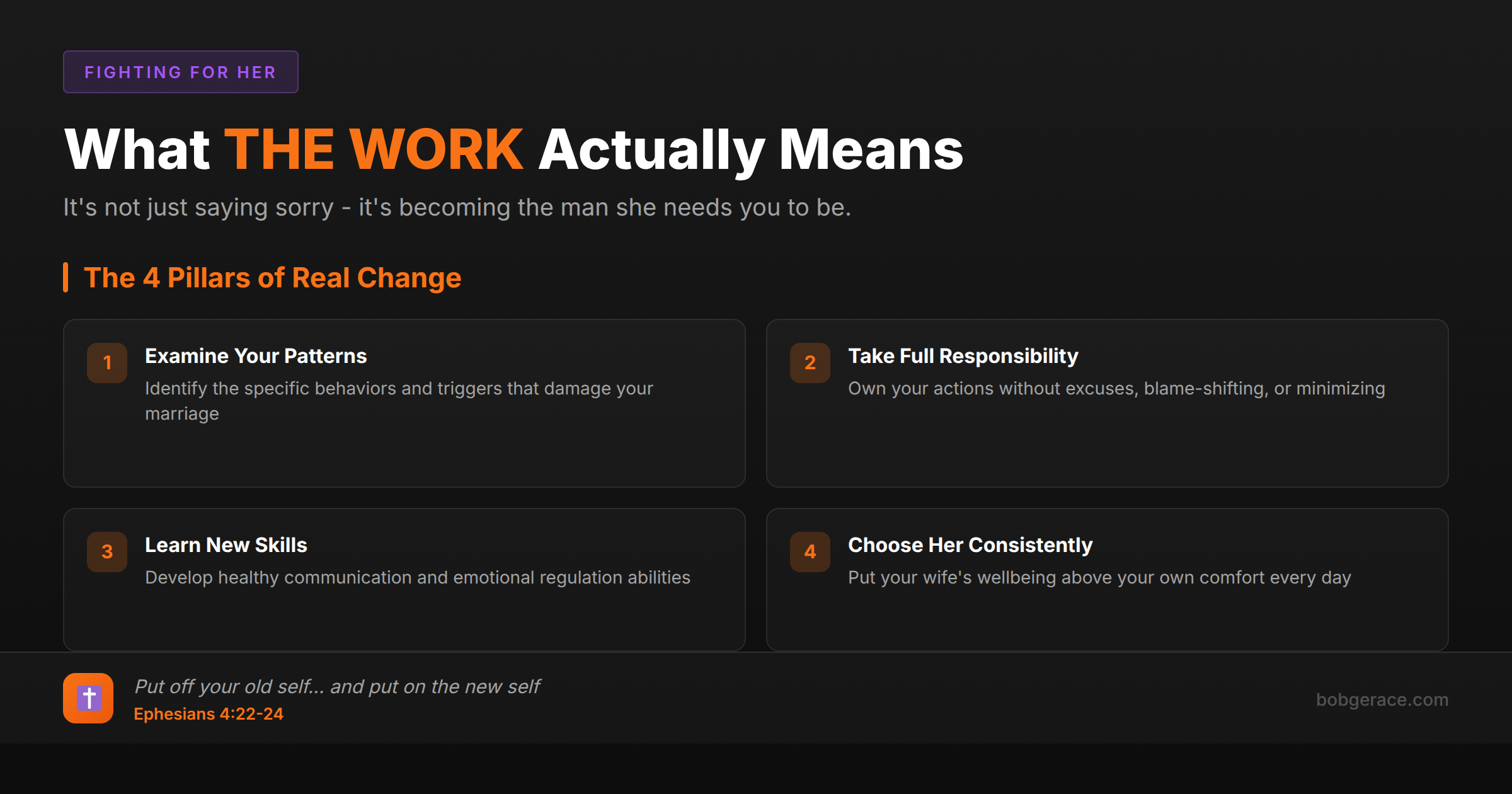 Marriage coaching framework showing the 4 pillars of real change for husbands doing the work
