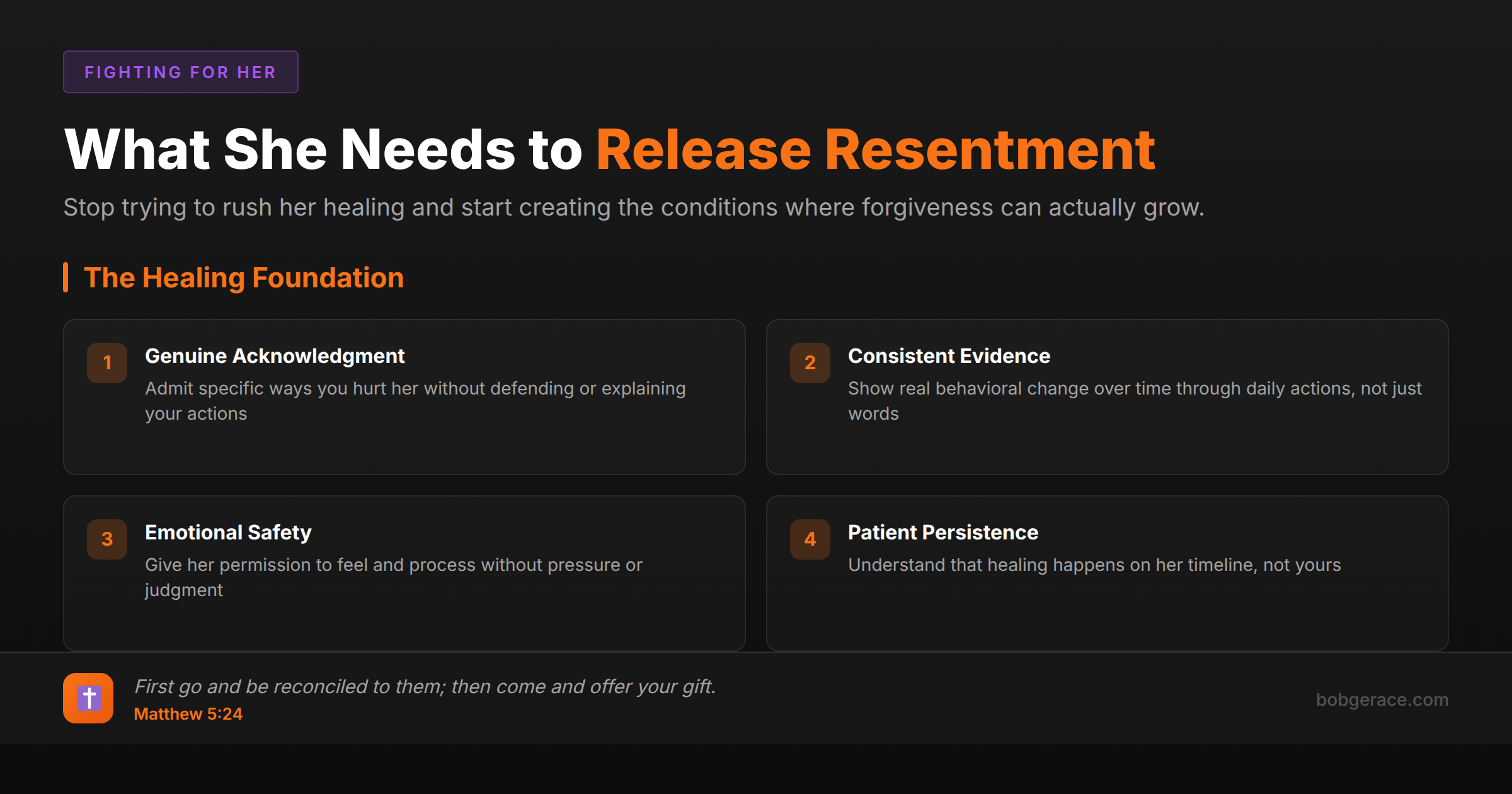 Marriage coaching framework showing four principles for helping wives release resentment through acknowledgment, evidence, safety and patience