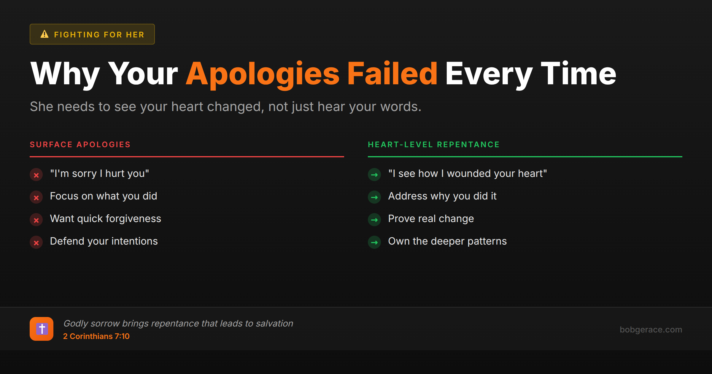 Comparison chart showing the difference between surface apologies that fail versus heart-level repentance that rebuilds trust in marriage