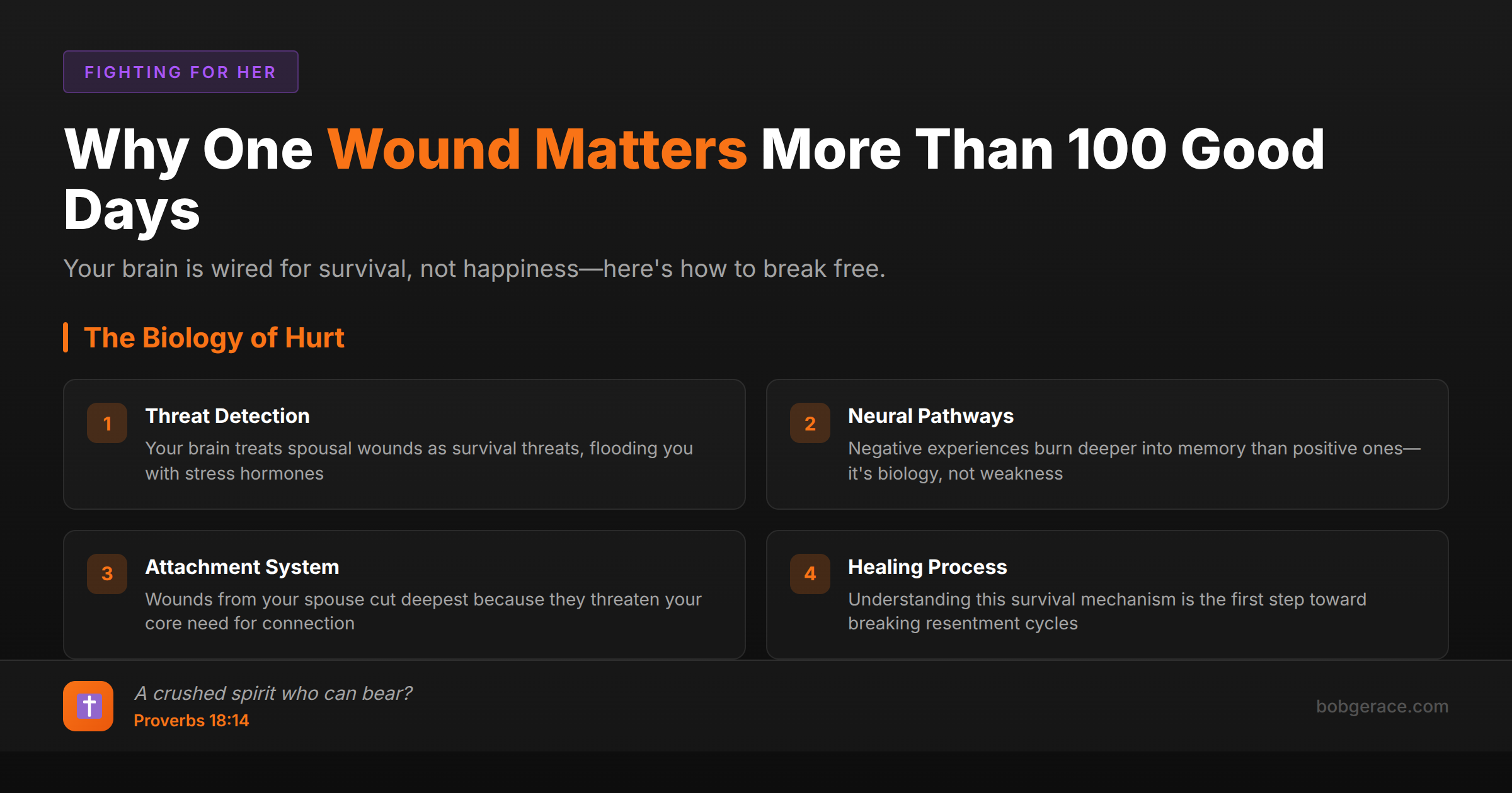 Marriage coaching infographic explaining why negative experiences in marriage have more impact than positive ones, with Biblical wisdom from Proverbs