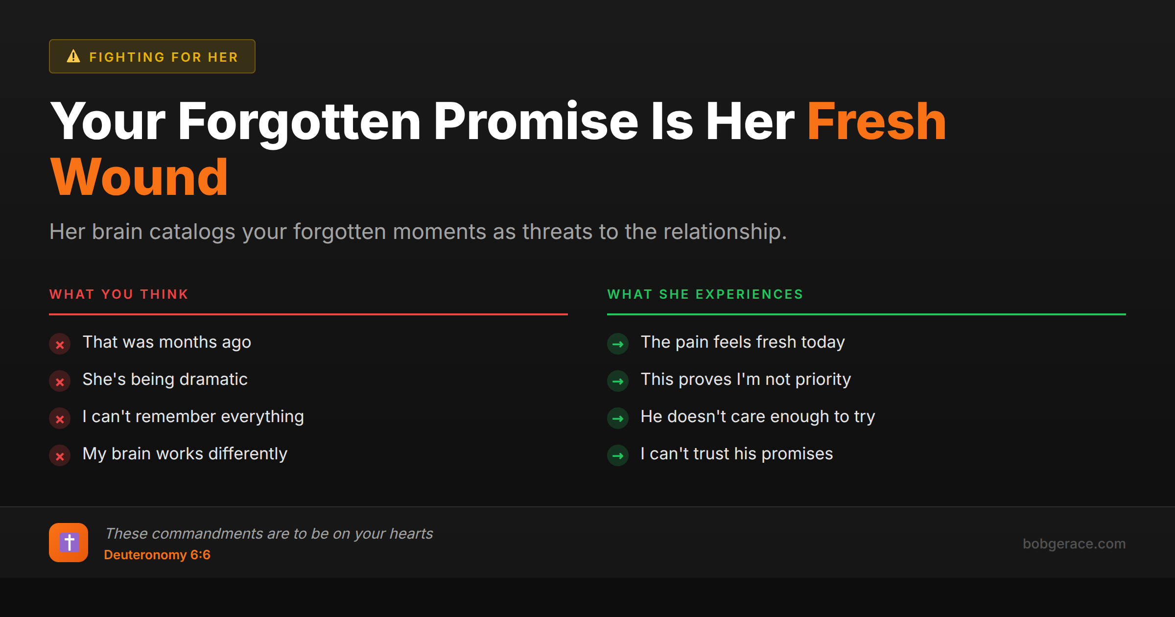 Marriage coaching infographic comparing husband's perspective vs wife's experience when he forgets important things