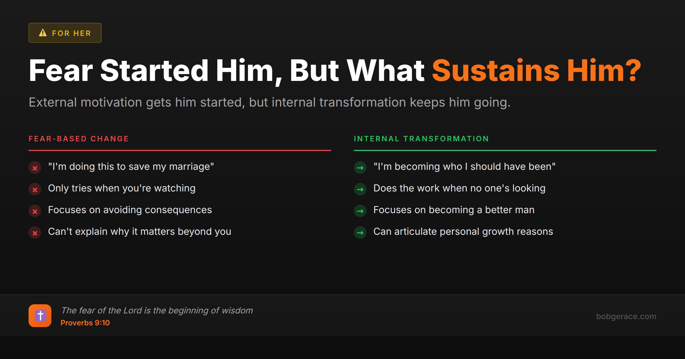 Marriage coaching infographic comparing fear-based change versus internal transformation in relationships