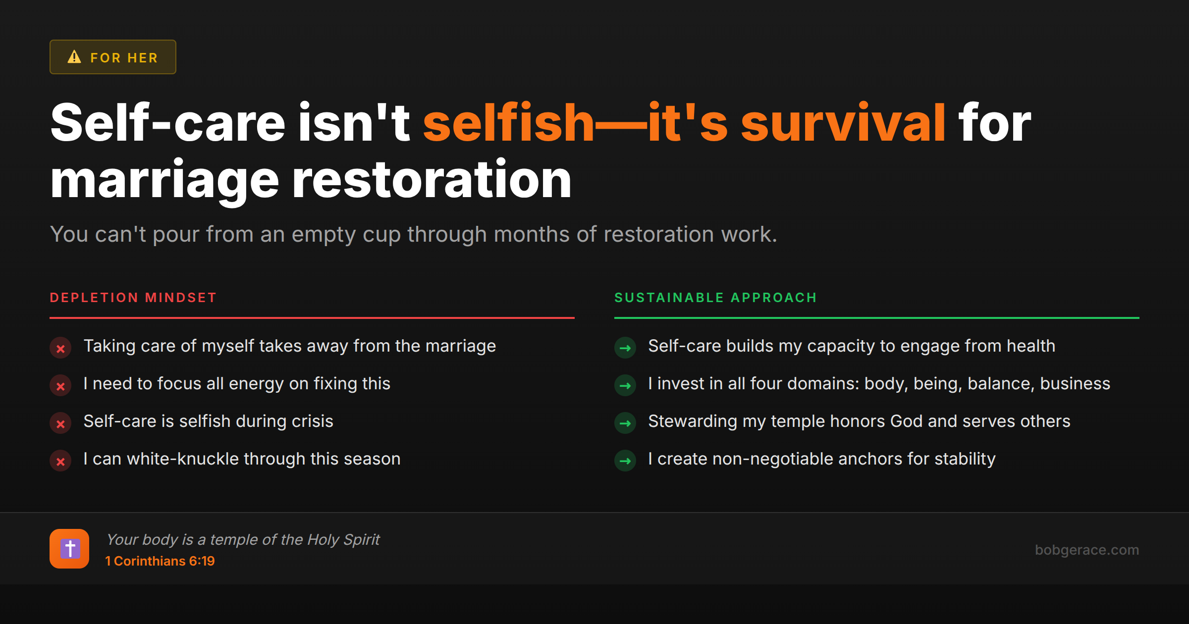Comparison chart showing depletion mindset vs sustainable self-care approach during marriage crisis, with Bible verse about body as temple