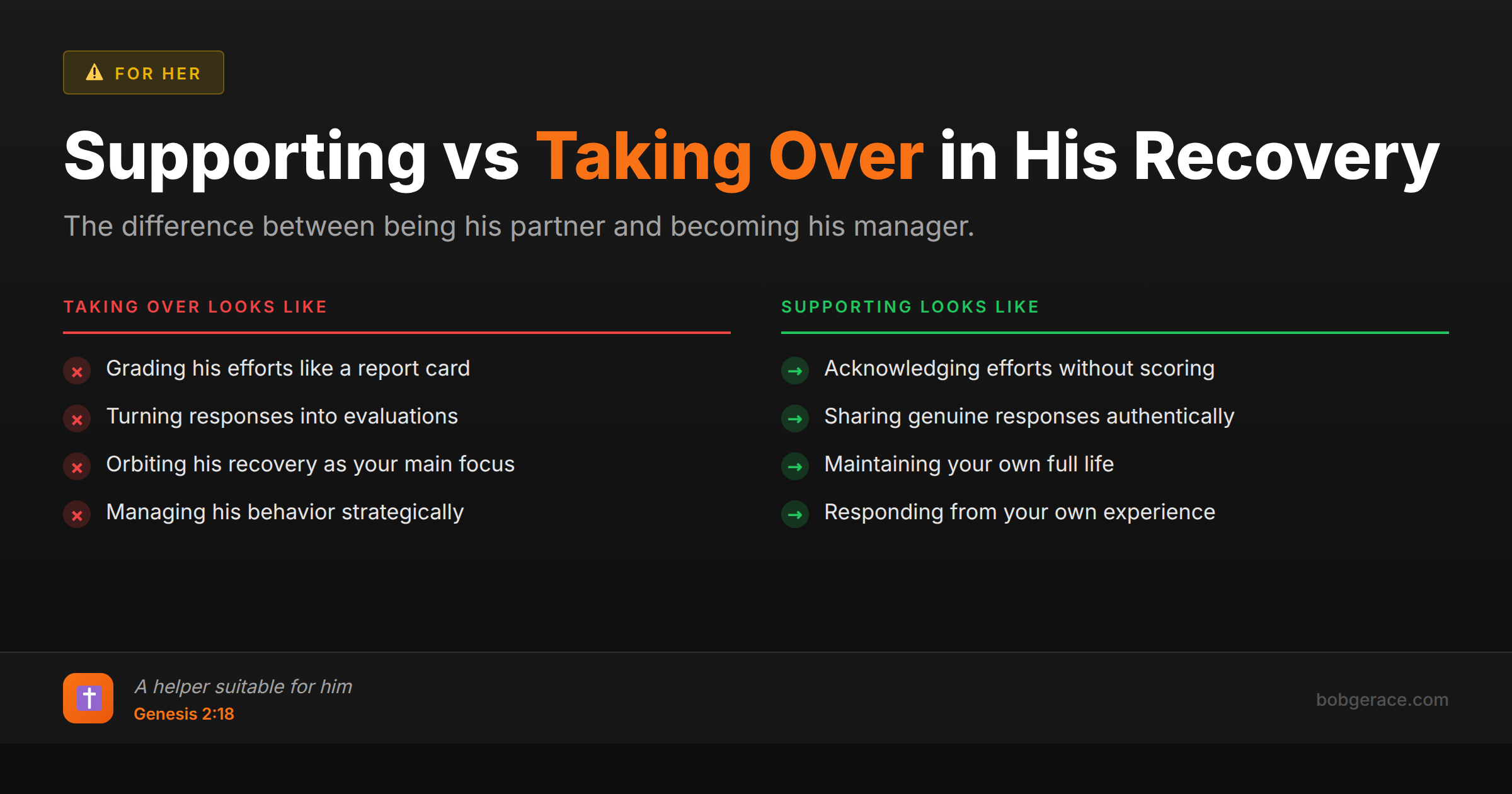 Comparison chart showing the difference between supporting and taking over in marriage recovery, with biblical foundation from Genesis 2:18
