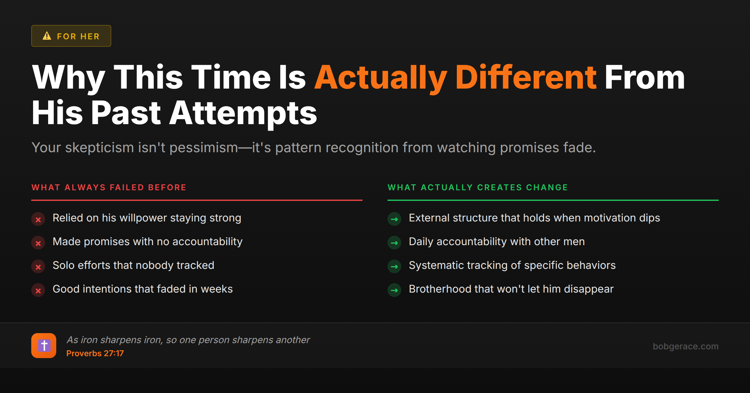 Comparison chart showing why structured marriage coaching with male accountability succeeds where solo efforts fail