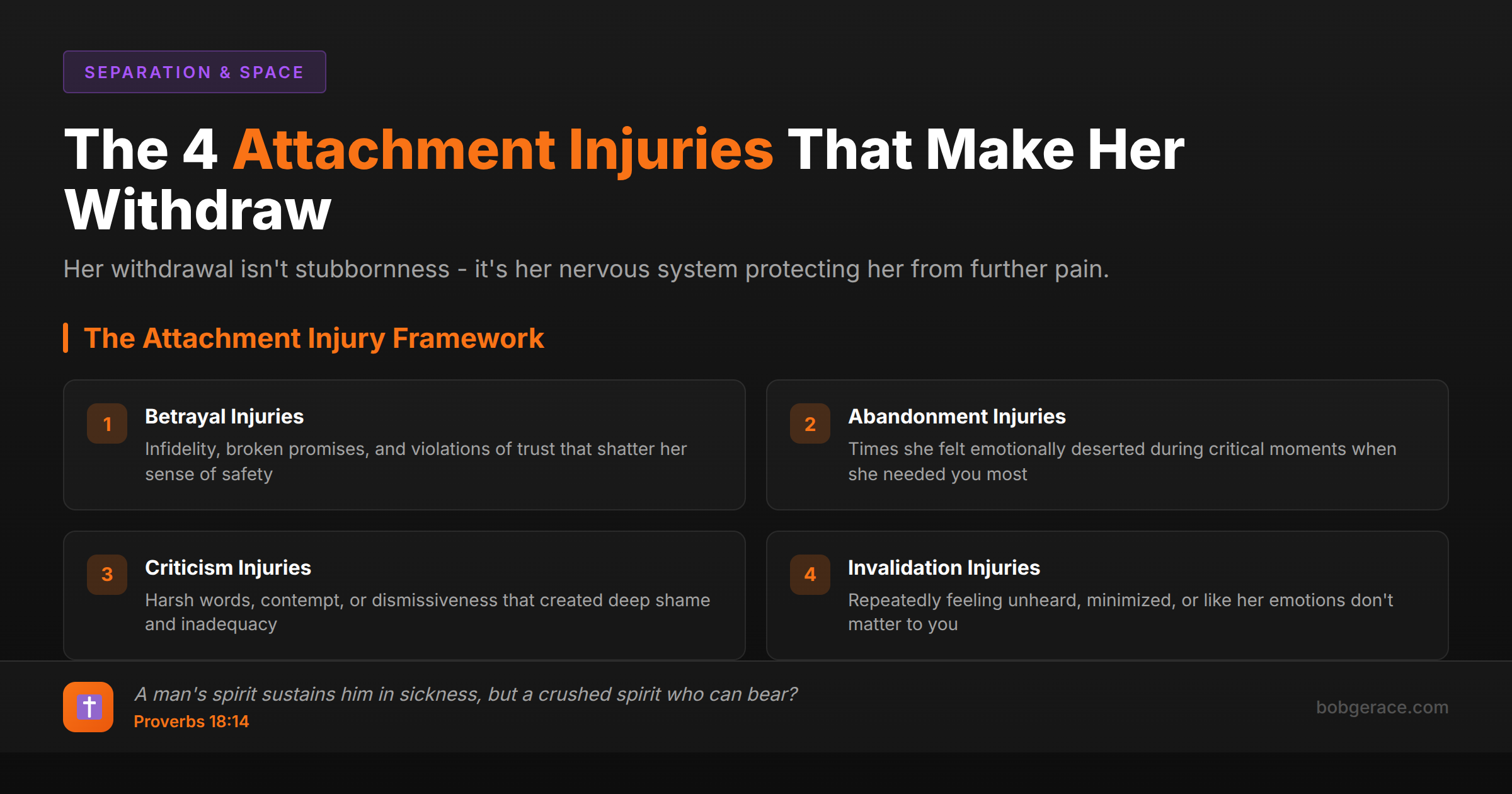 Marriage coaching infographic showing the 4 types of attachment injuries that cause wives to withdraw emotionally from their husbands