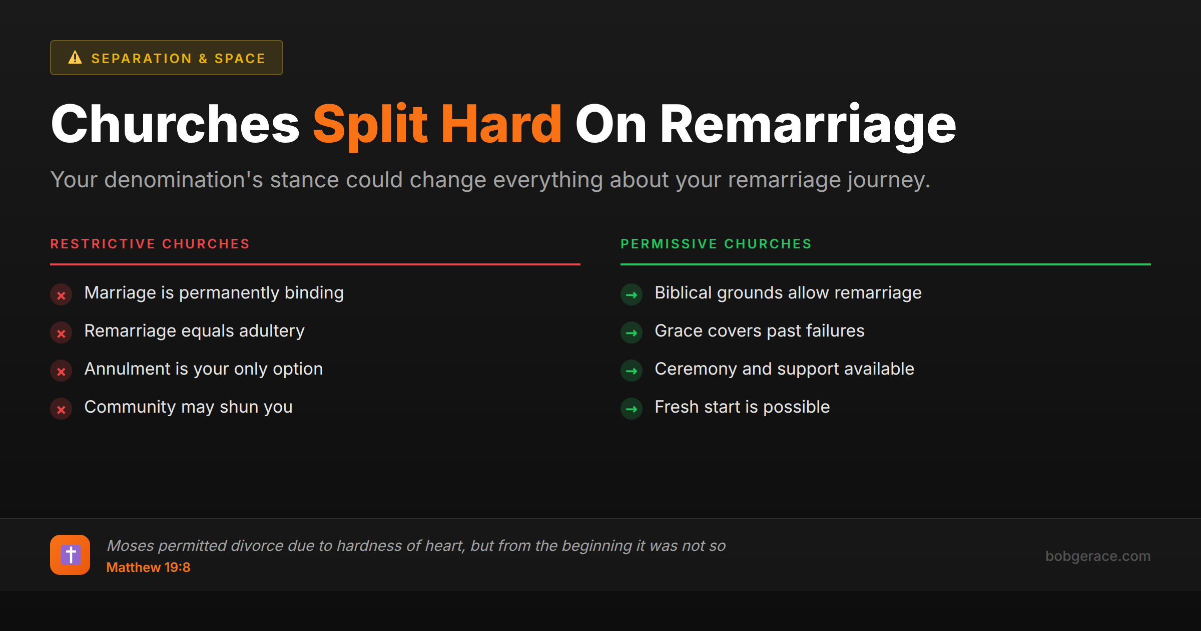 Comparison chart showing restrictive vs permissive church positions on remarriage after divorce for Christian marriage coaching