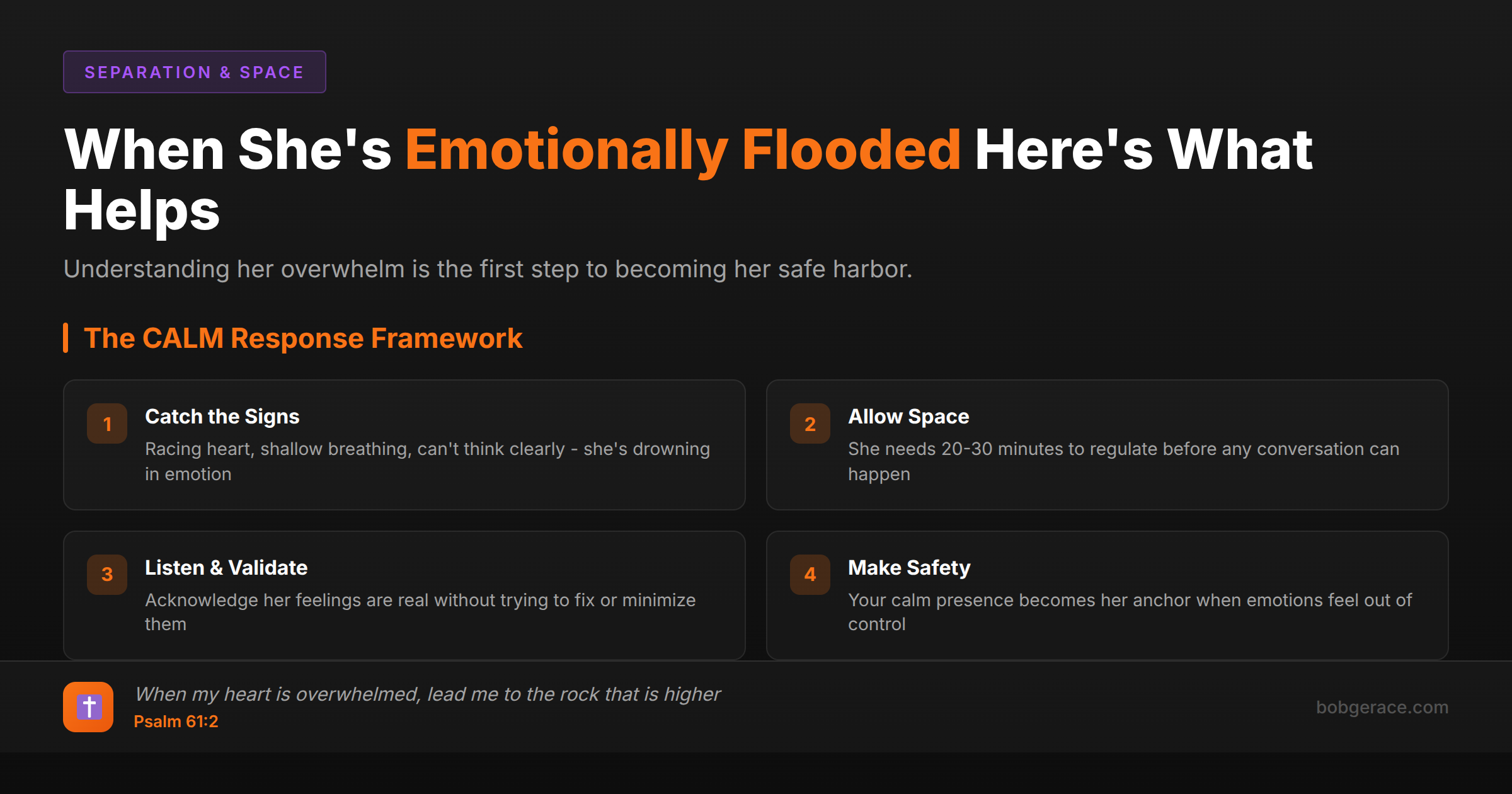 Marriage coaching framework showing four steps to help when wife experiences emotional flooding: Catch the Signs, Allow Space, Listen & Validate, Make Safety